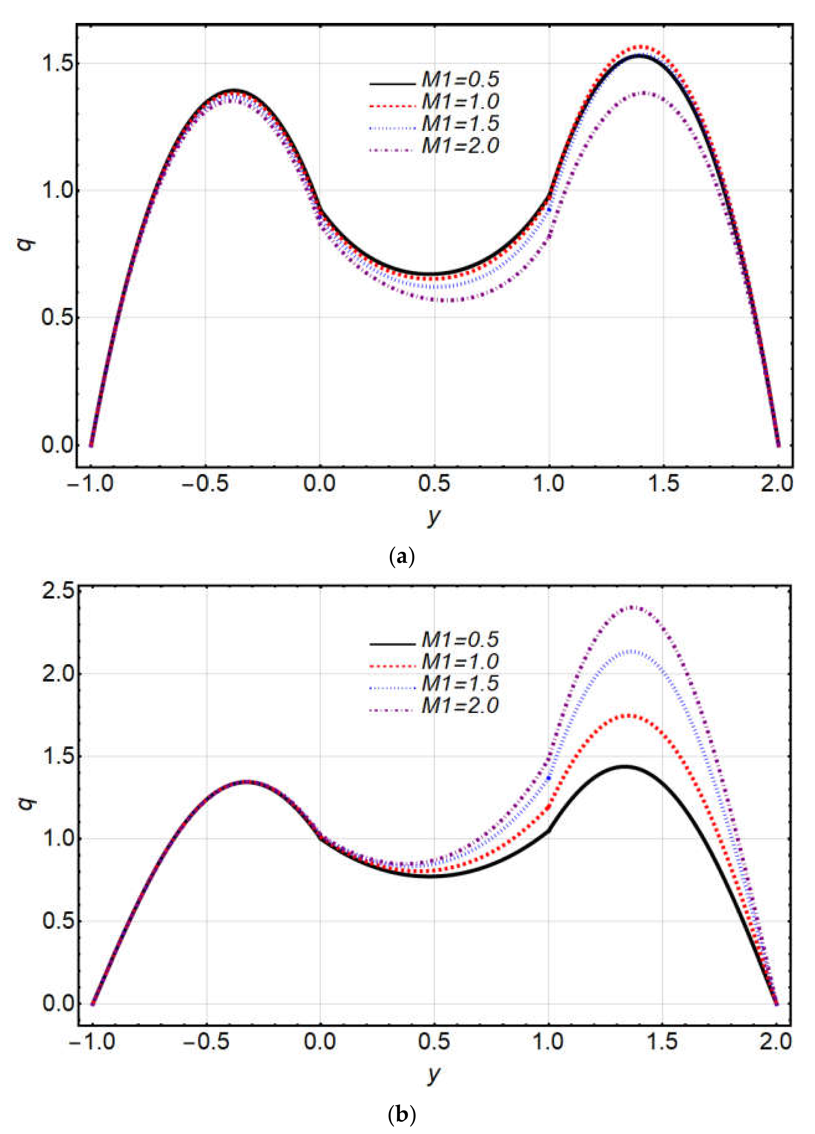 Coatings 12 00430 g009