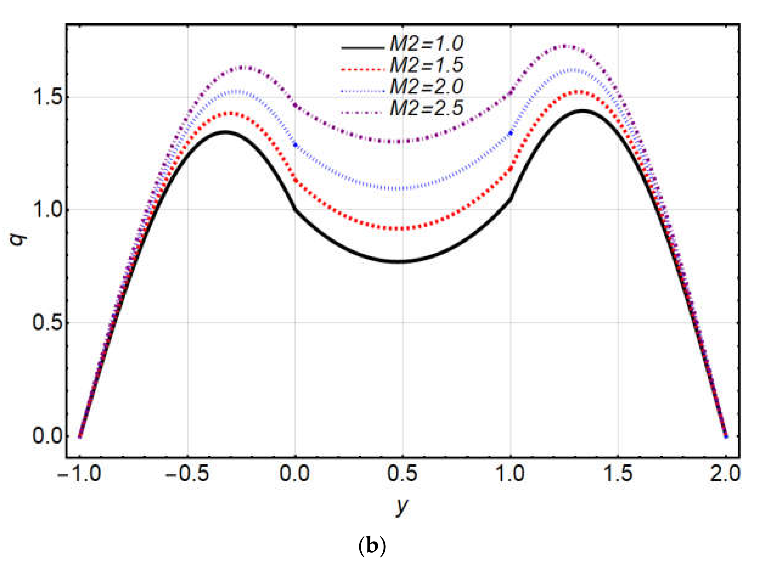 Coatings 12 00430 g010b