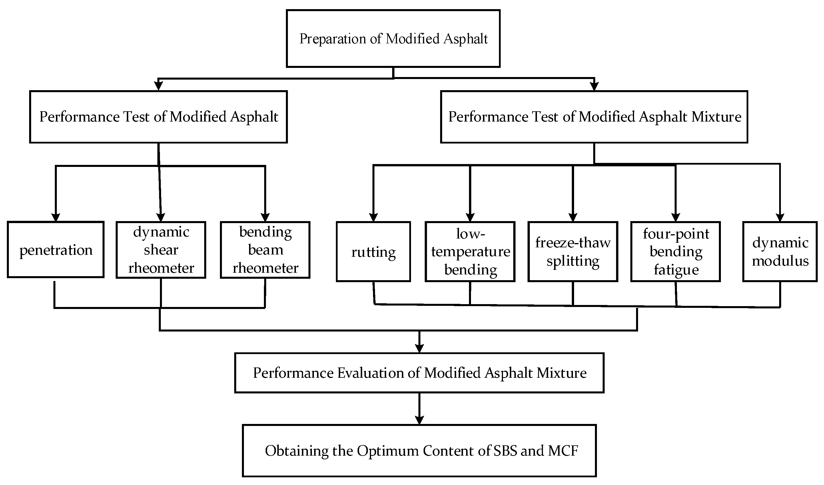Coatings 12 00432 g002