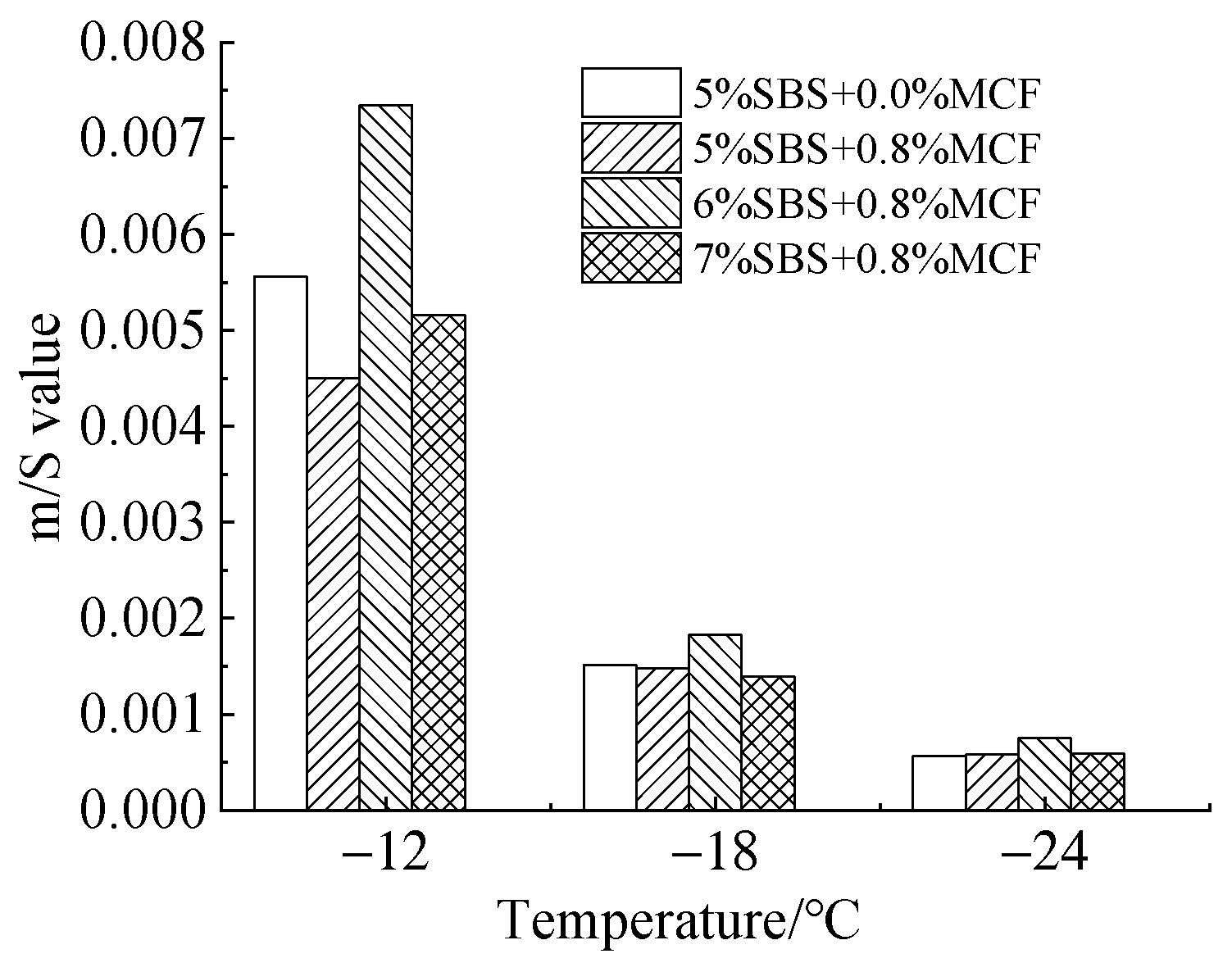 Coatings 12 00432 g006