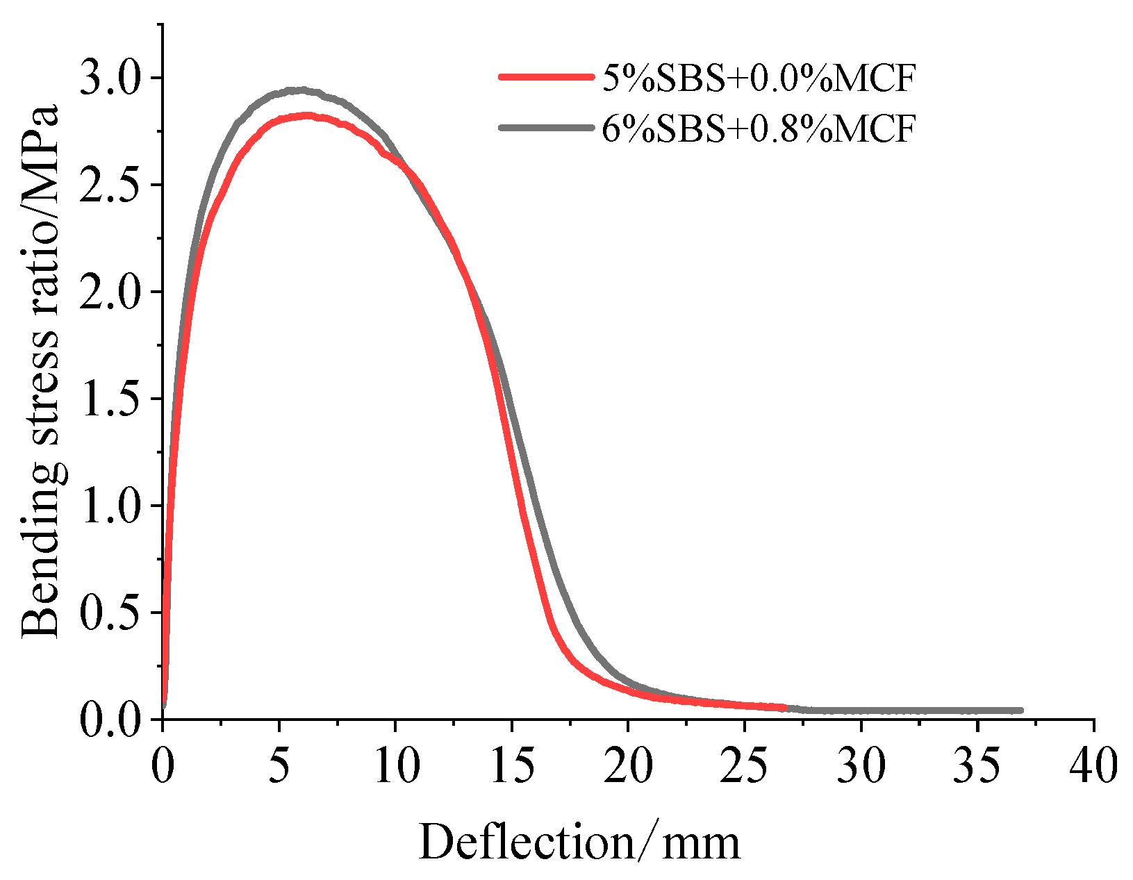 Coatings 12 00432 g007