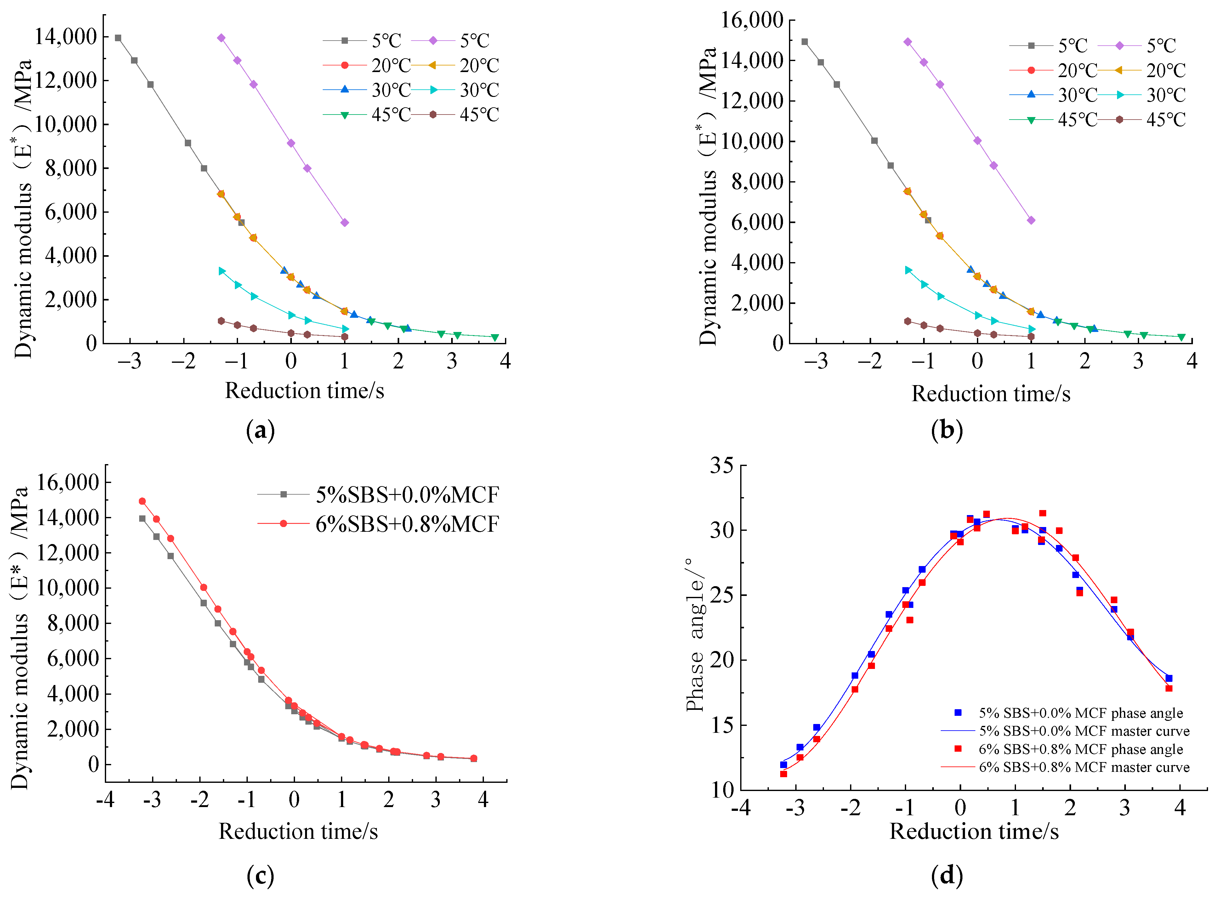 Coatings 12 00432 g009