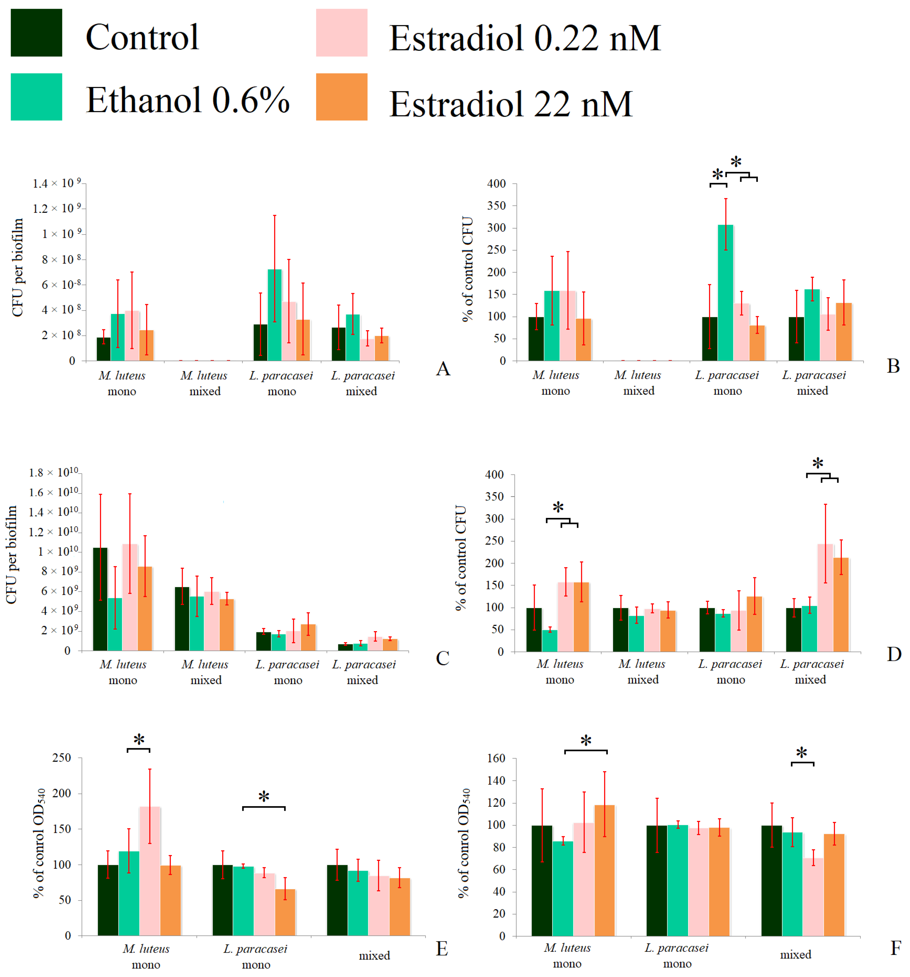 Coatings 12 00436 g004