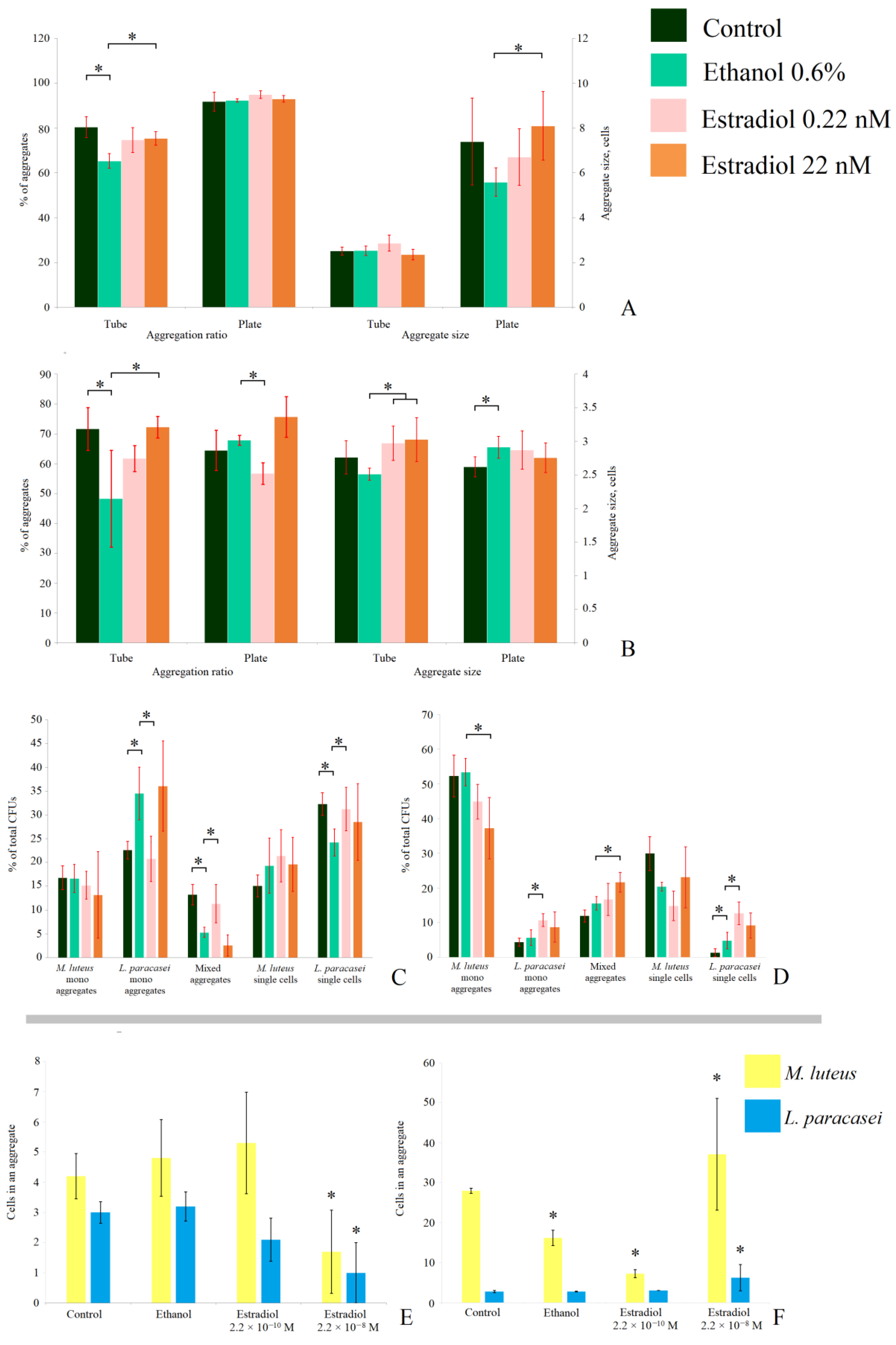 Coatings 12 00436 g006