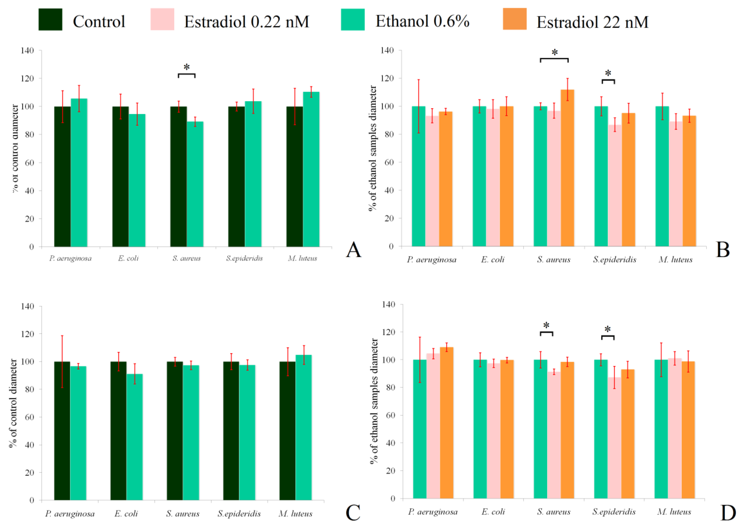 Coatings 12 00436 g007