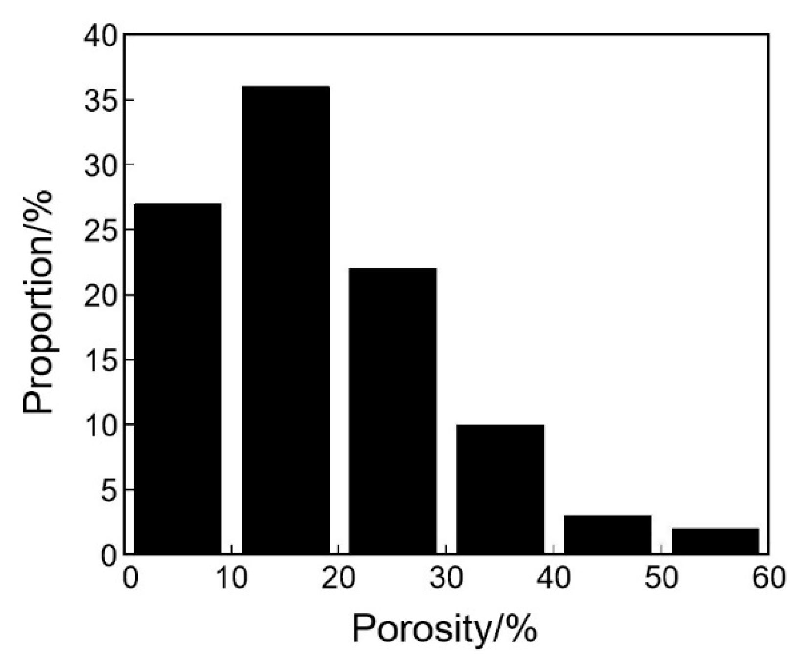 Coatings 12 00438 g003