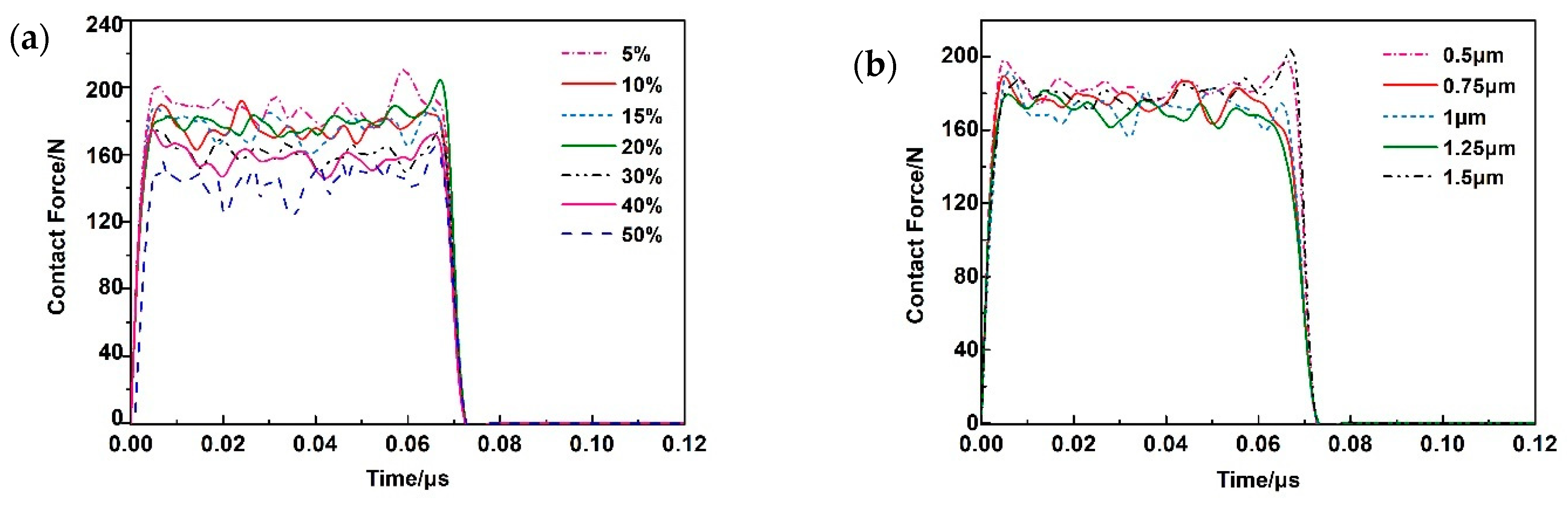Coatings 12 00438 g007