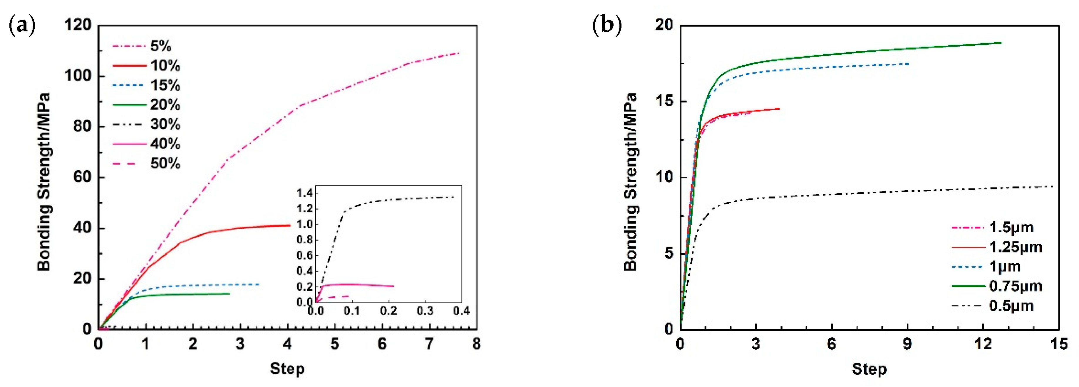 Coatings 12 00438 g010
