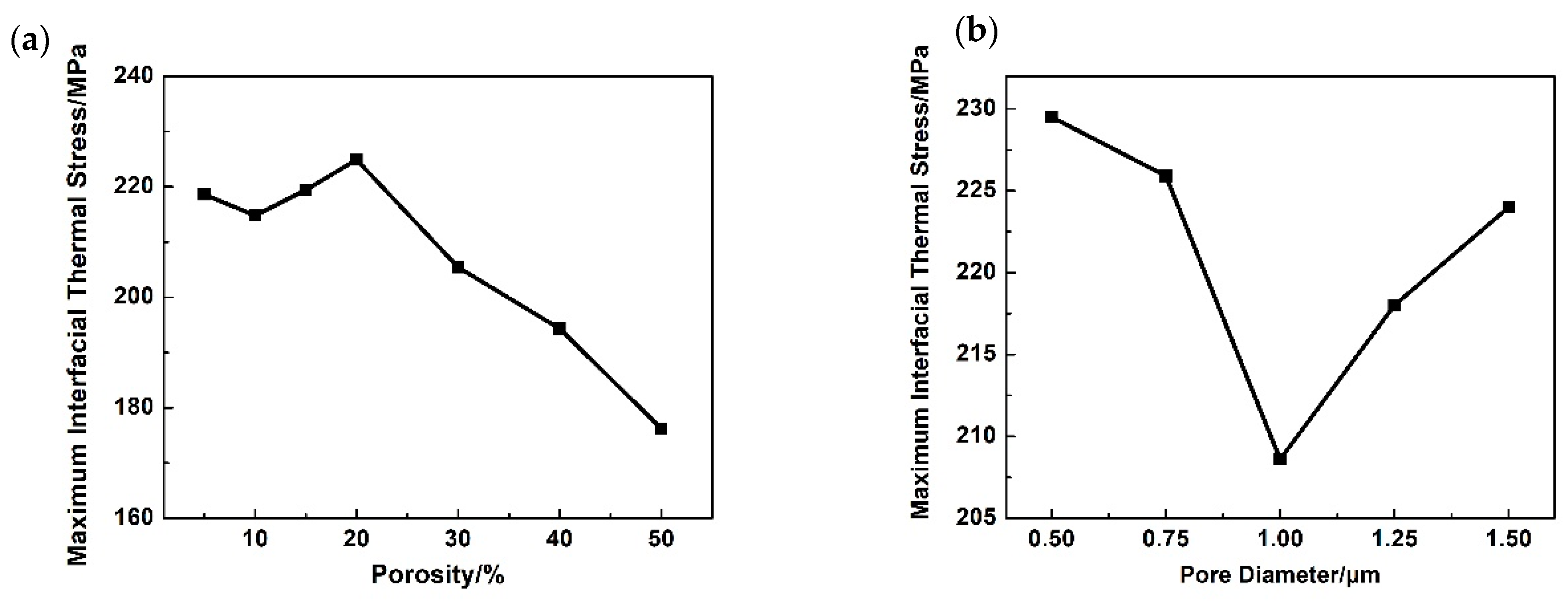 Coatings 12 00438 g013