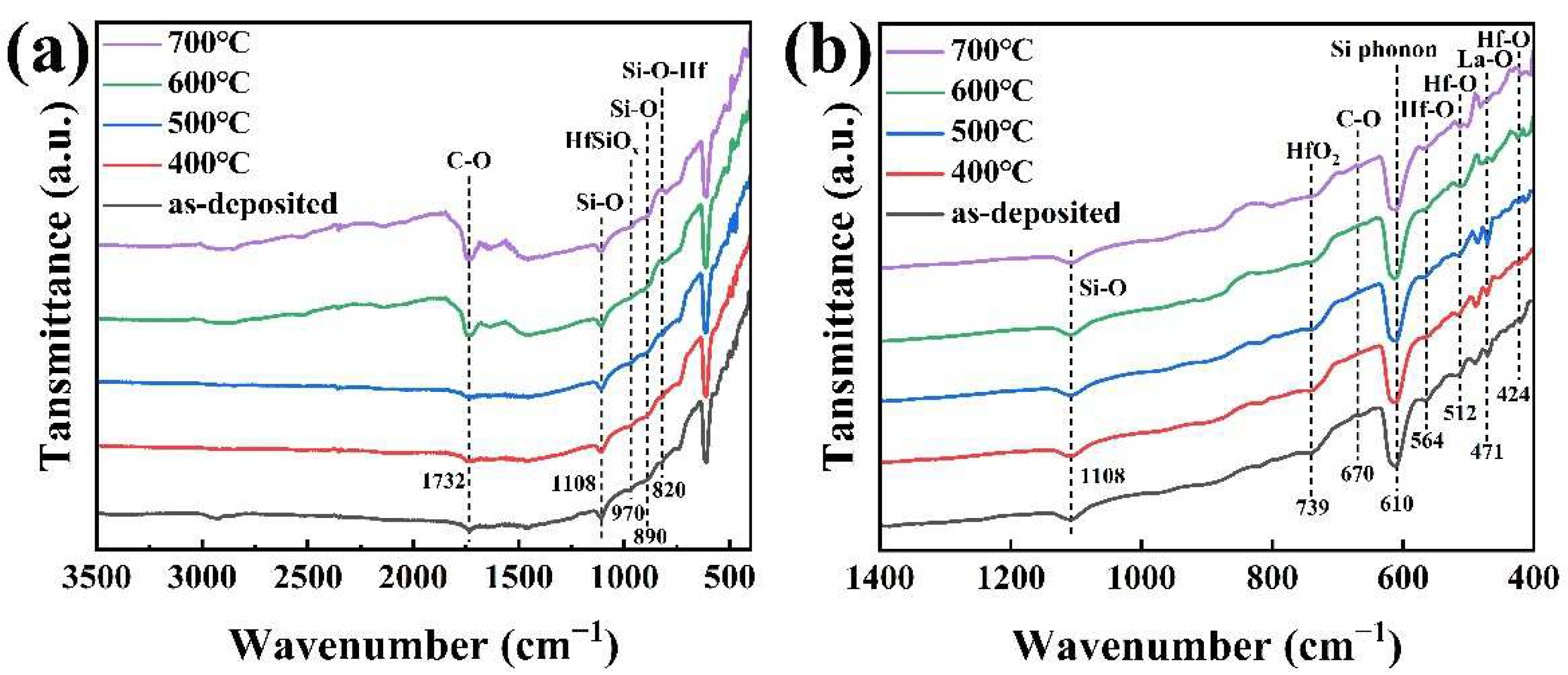 Coatings 12 00439 g002