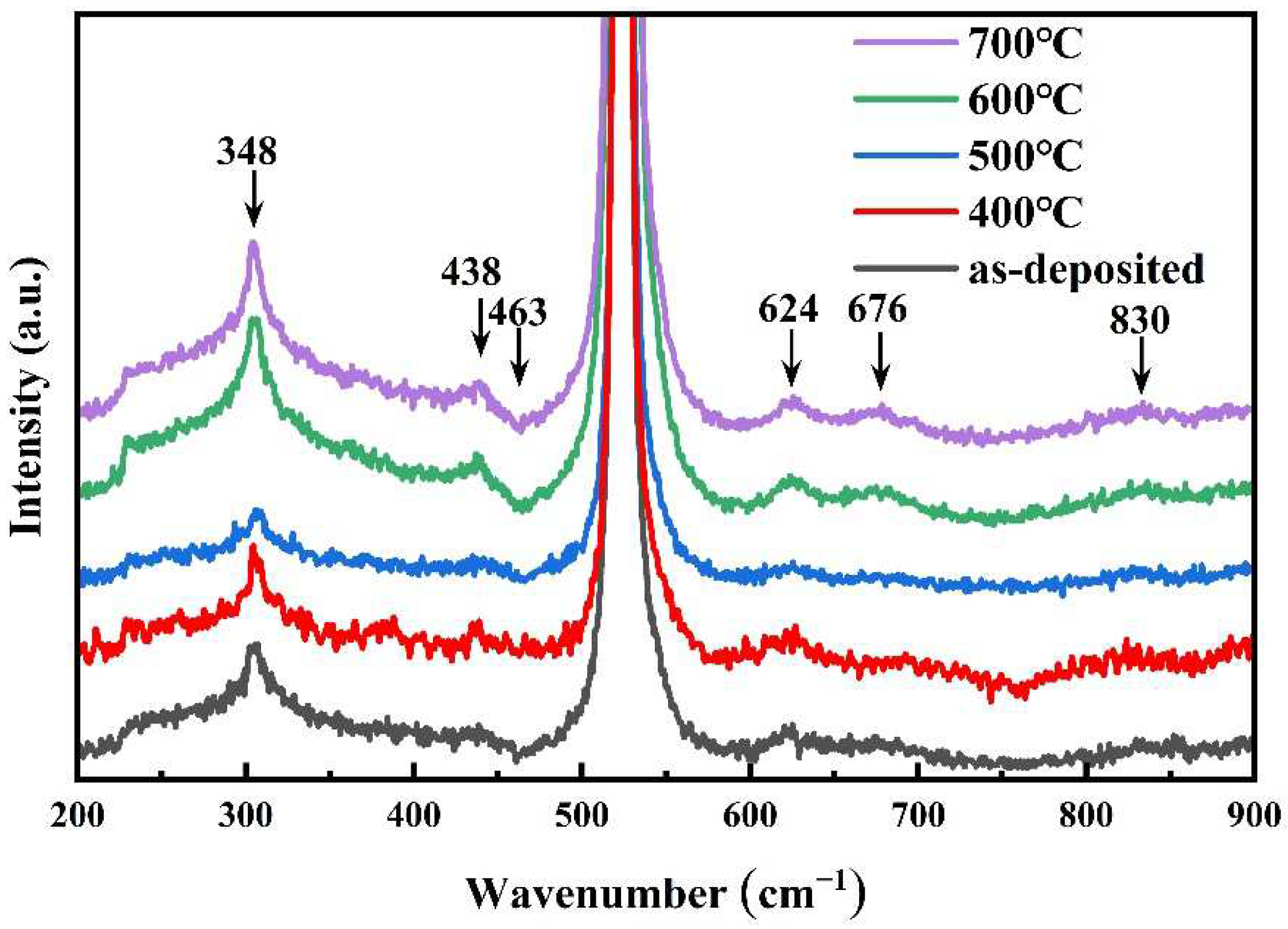 Coatings 12 00439 g003