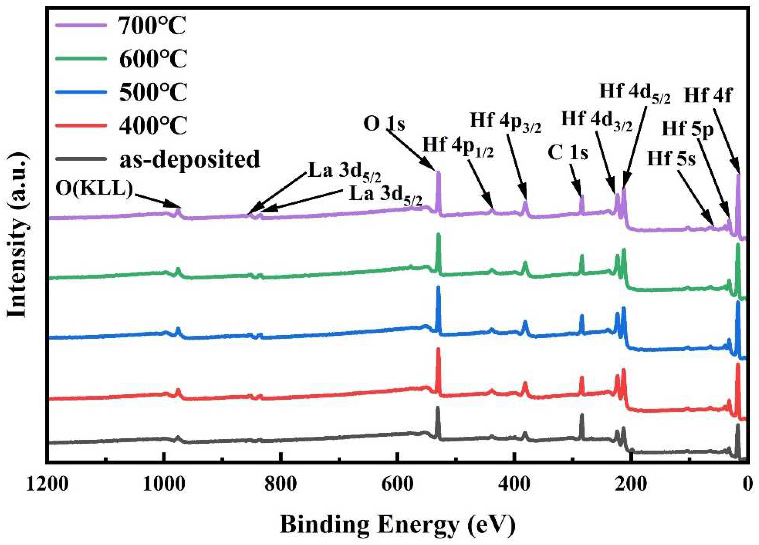 Coatings 12 00439 g005