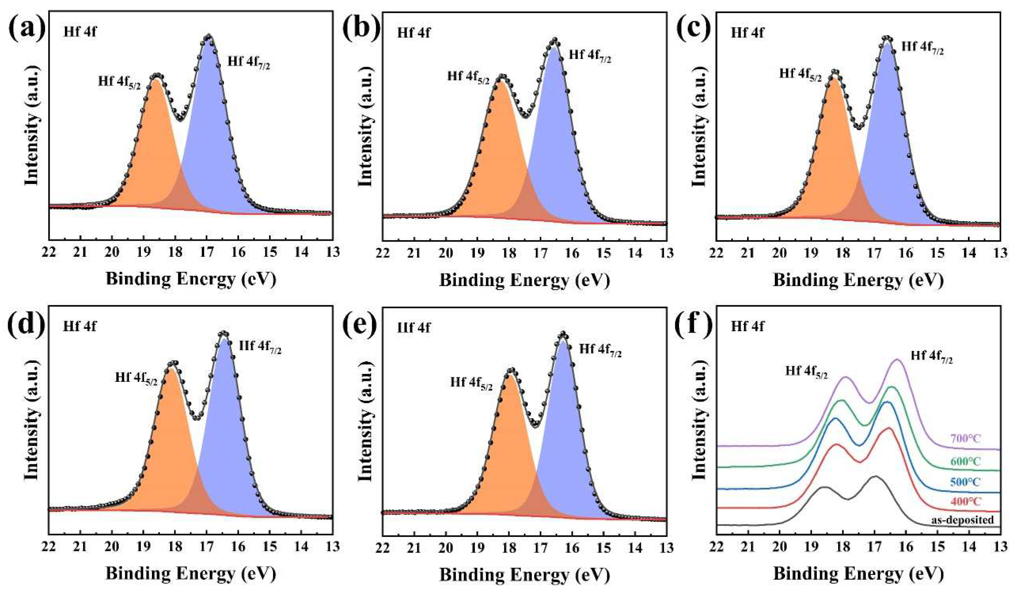 Coatings 12 00439 g007