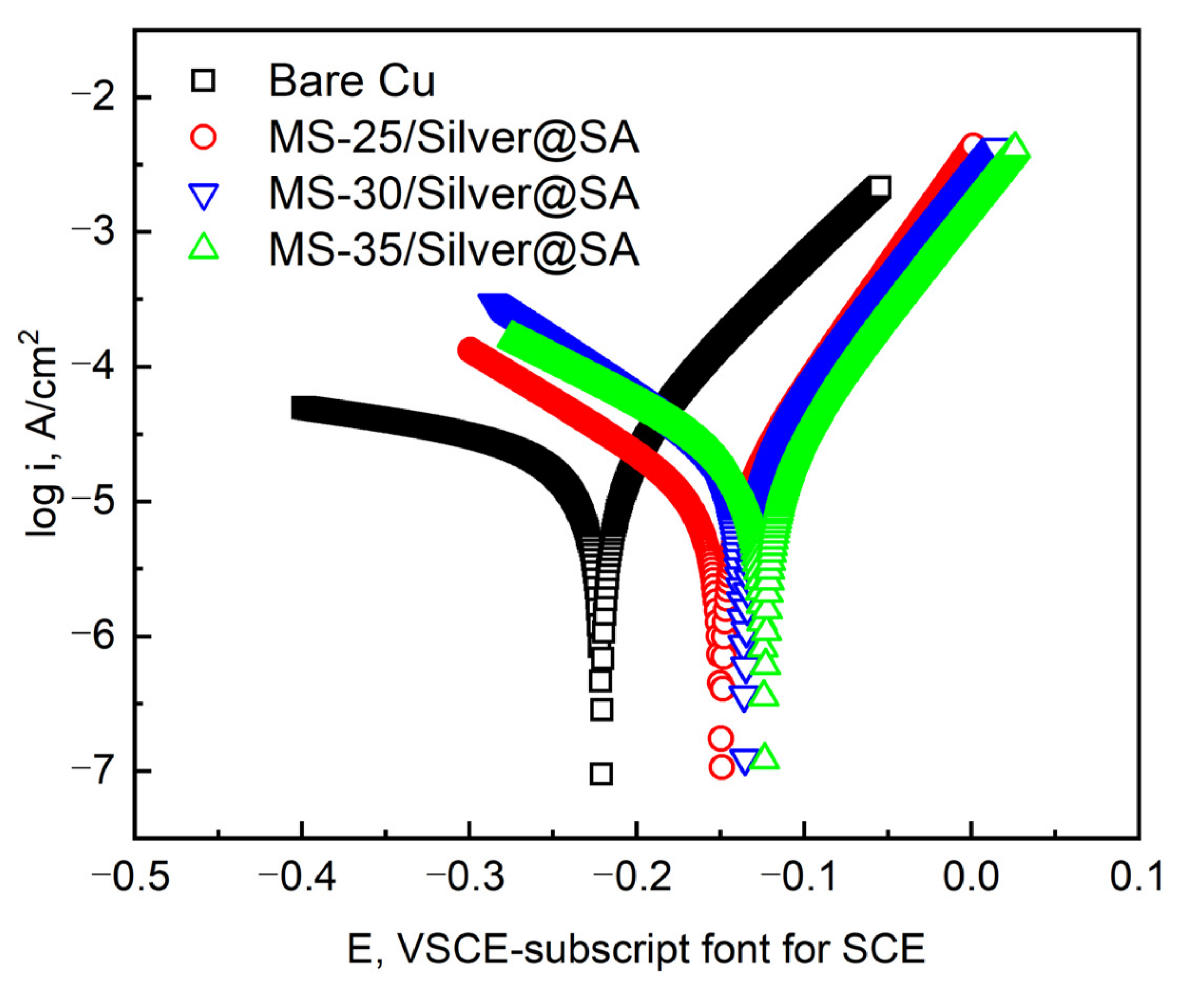 Coatings 12 00442 g008