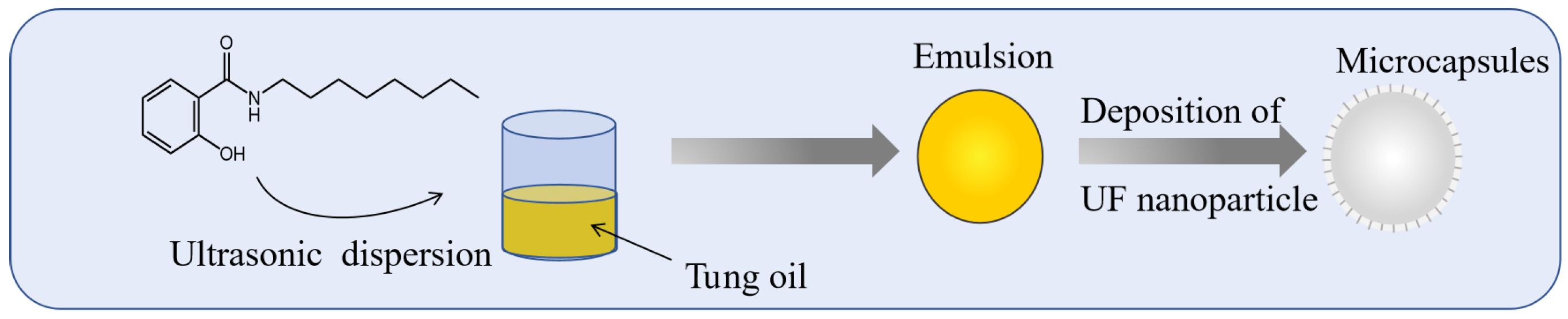 Coatings 12 00447 g001