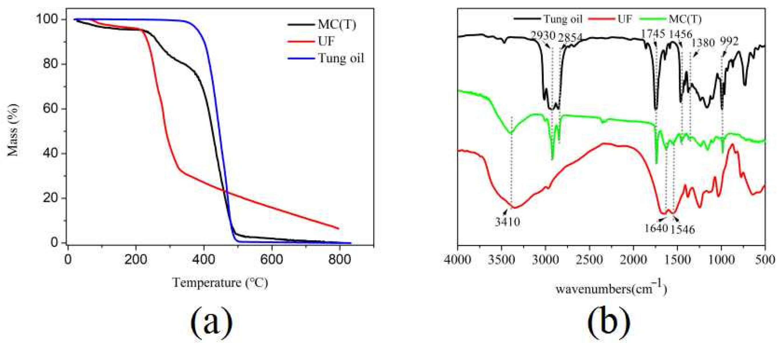 Coatings 12 00447 g003