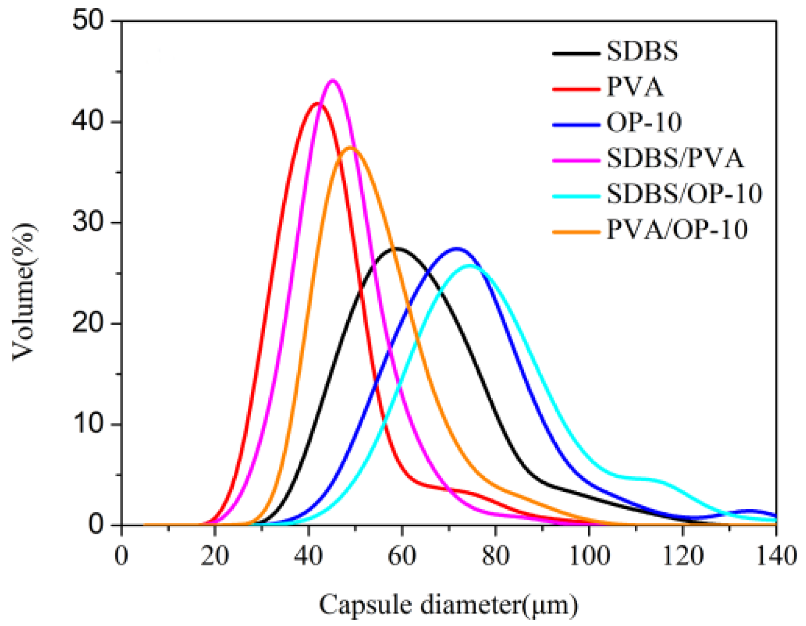 Coatings 12 00447 g004