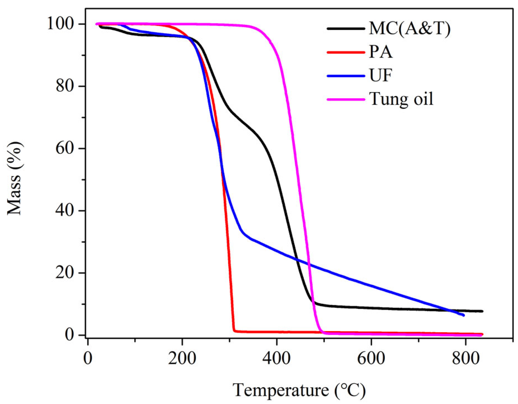 Coatings 12 00447 g006