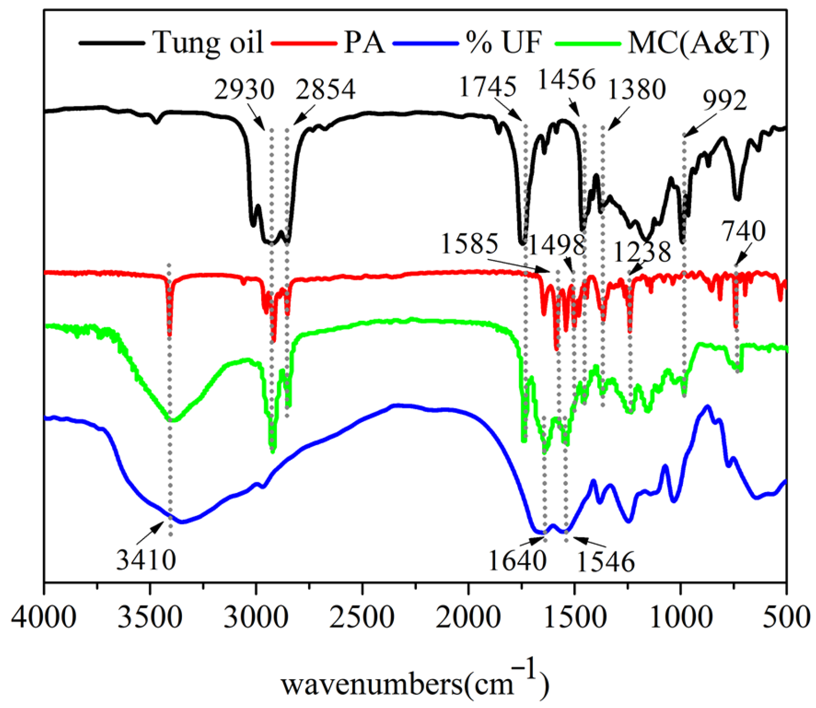 Coatings 12 00447 g007