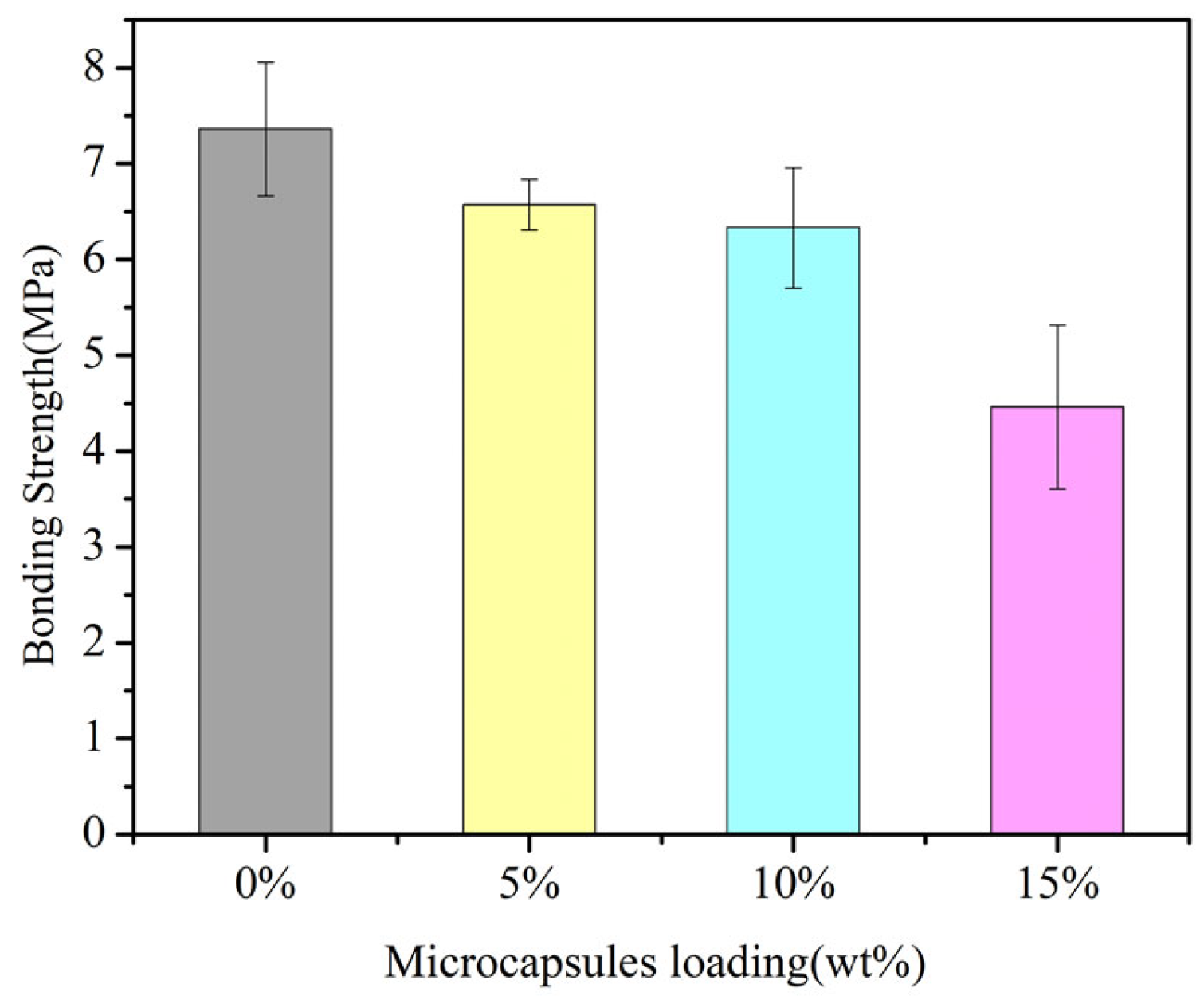 Coatings 12 00447 g009