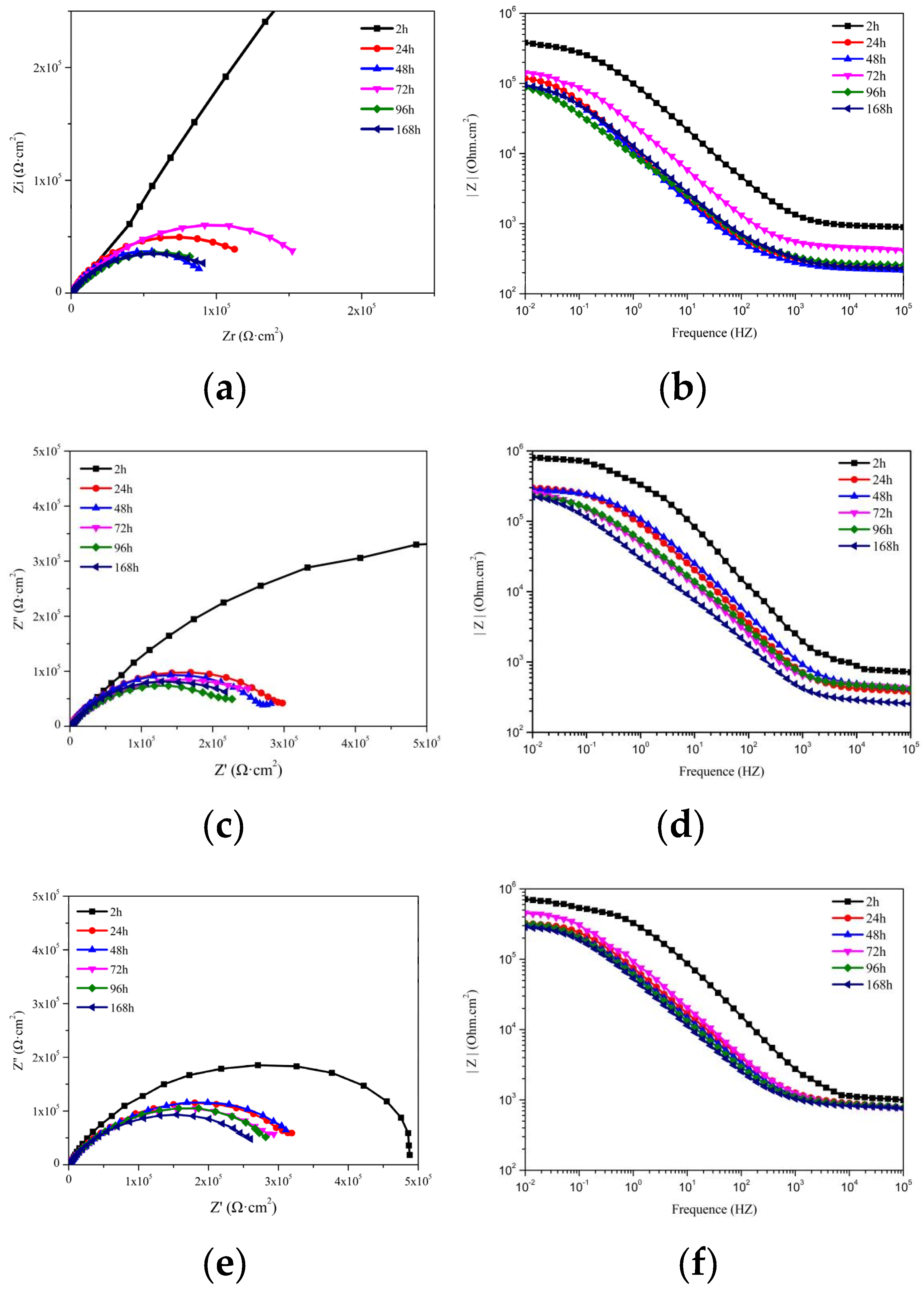 Coatings 12 00447 g010a