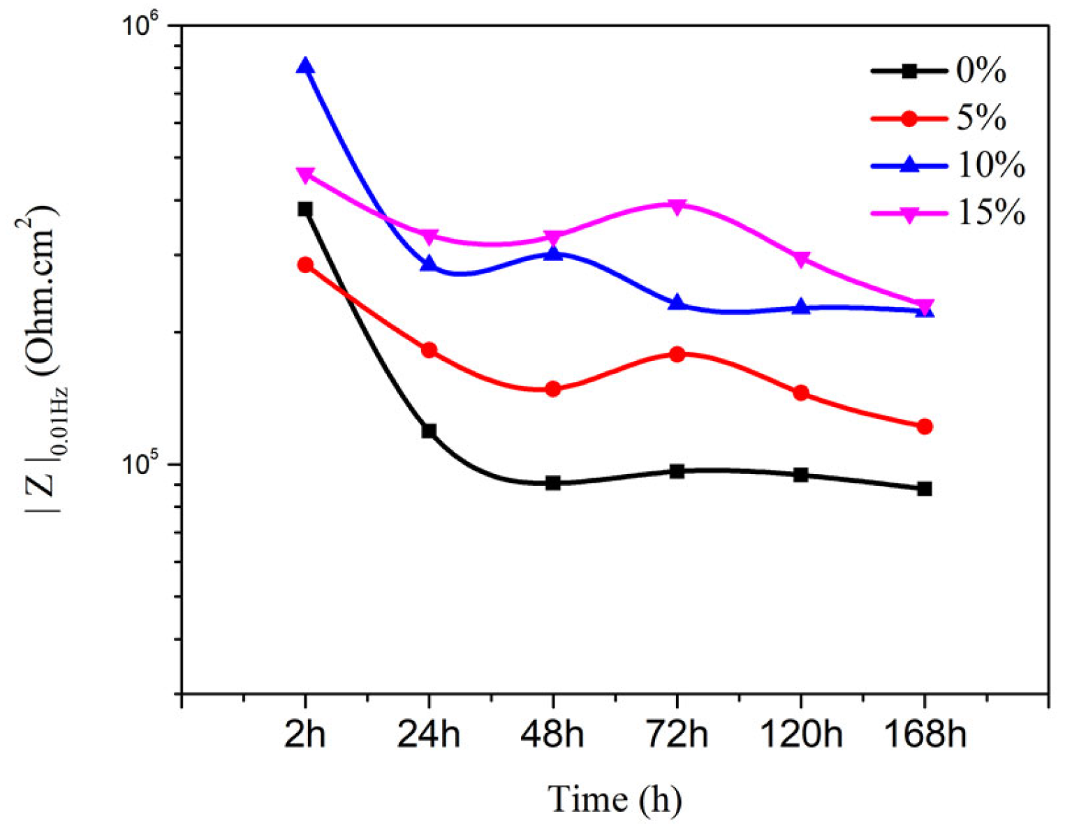 Coatings 12 00447 g011