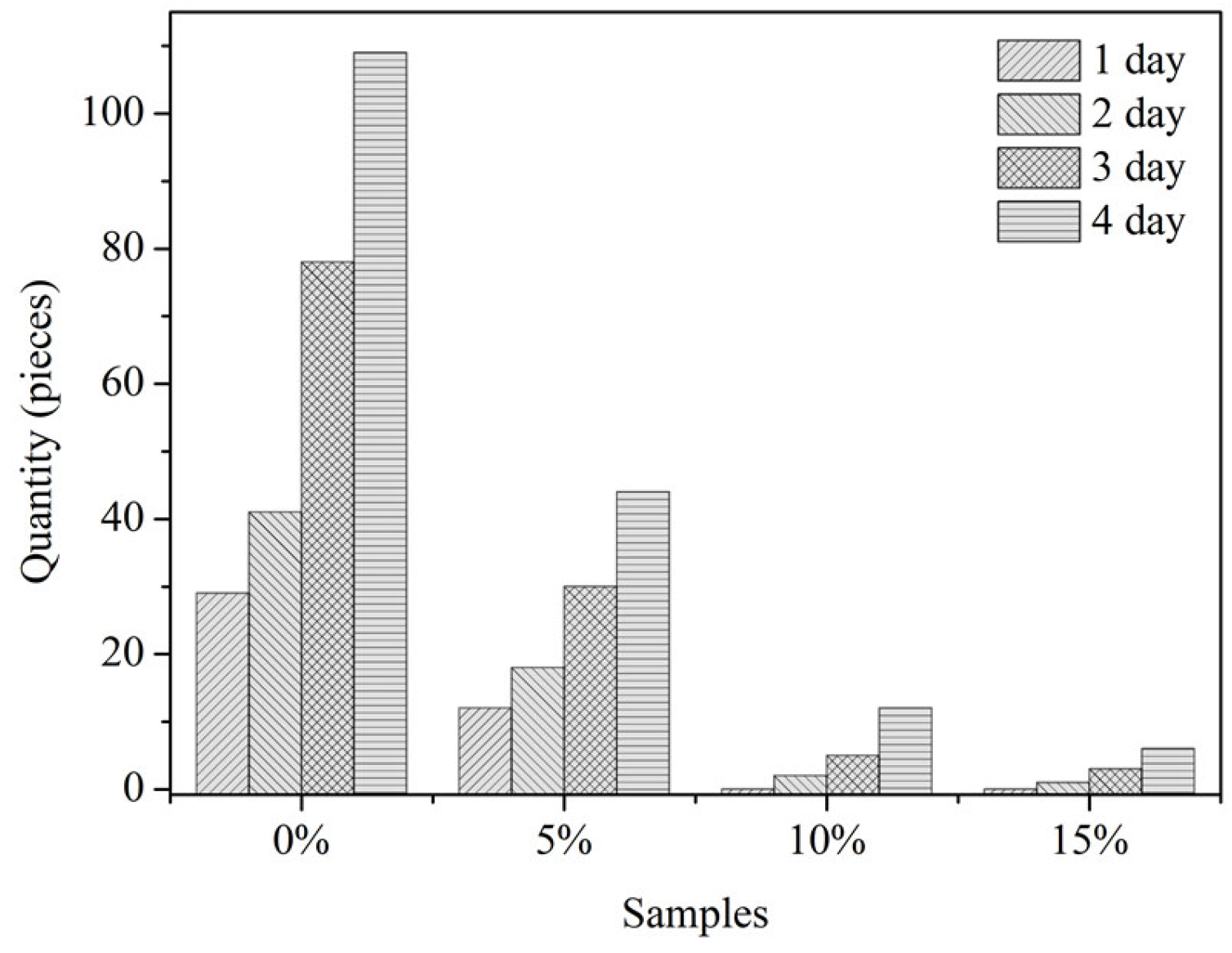 Coatings 12 00447 g015