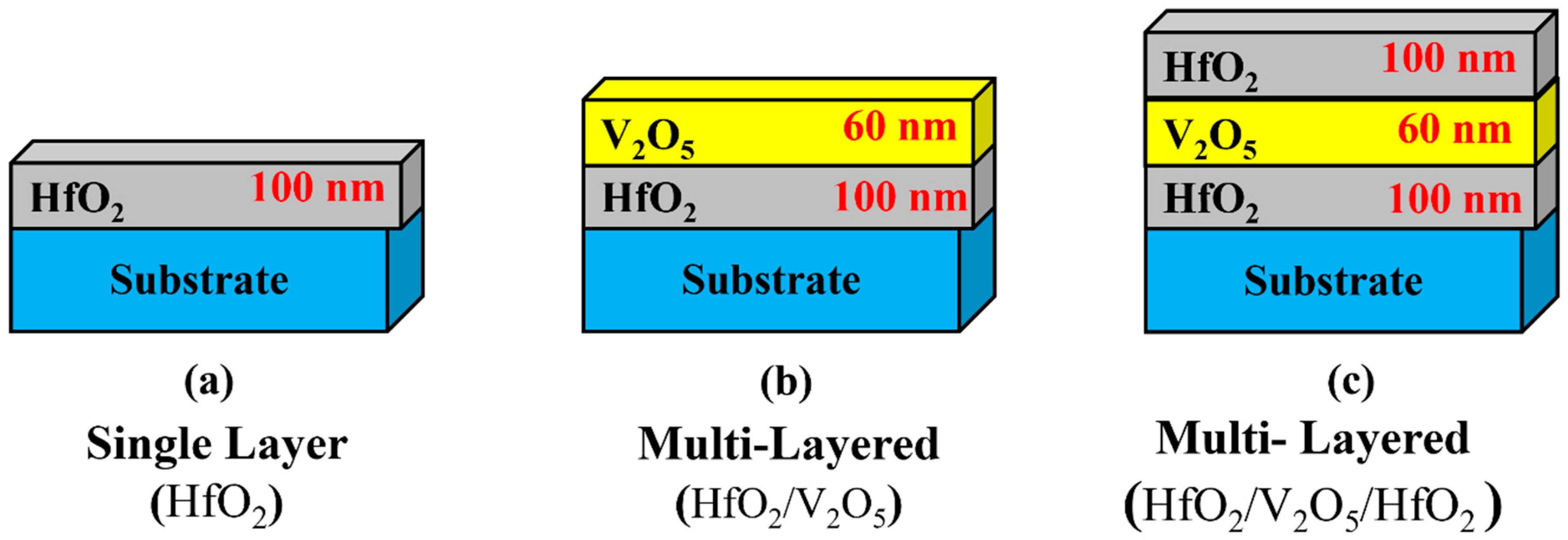 Coatings 12 00448 g001