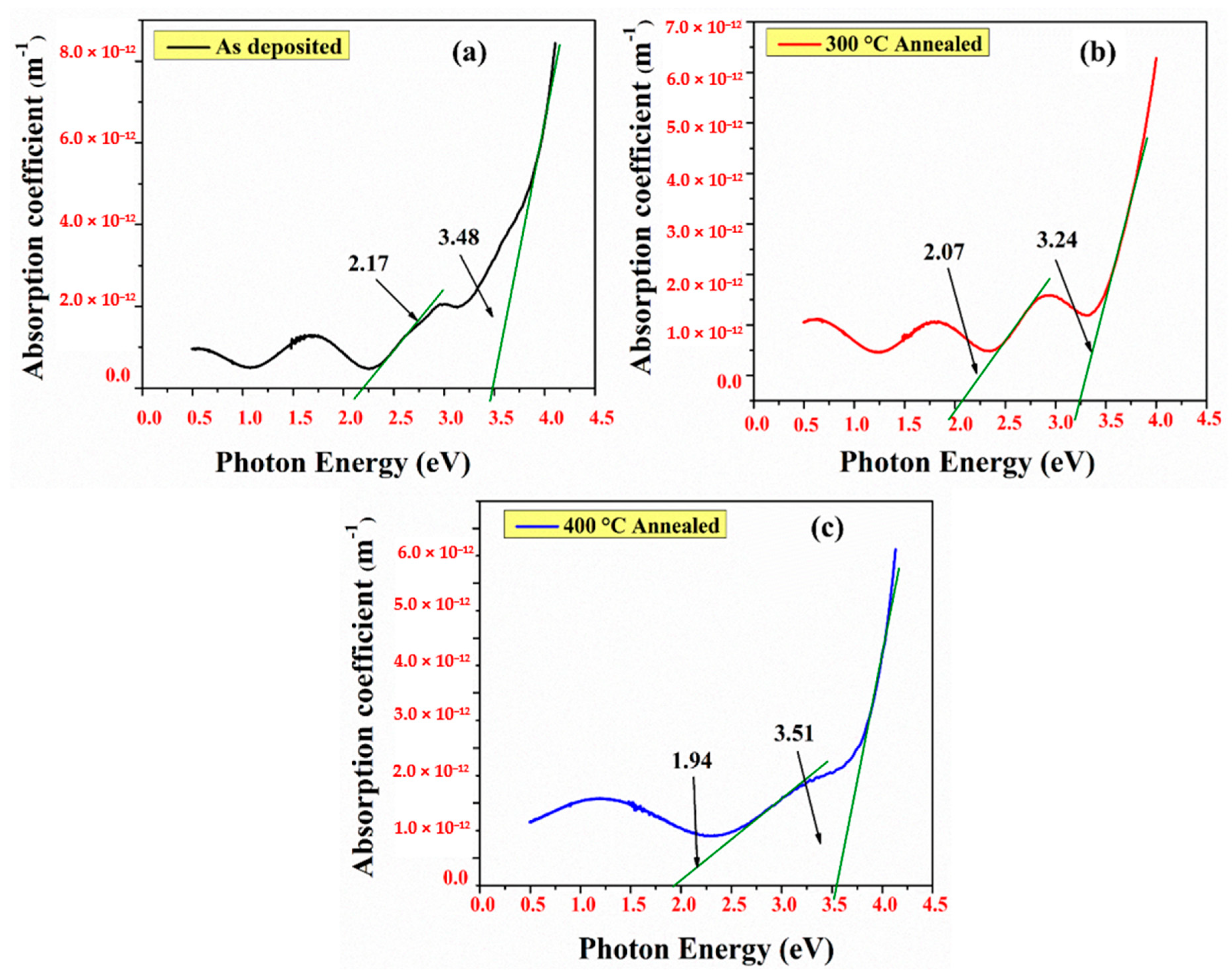 Coatings 12 00448 g003