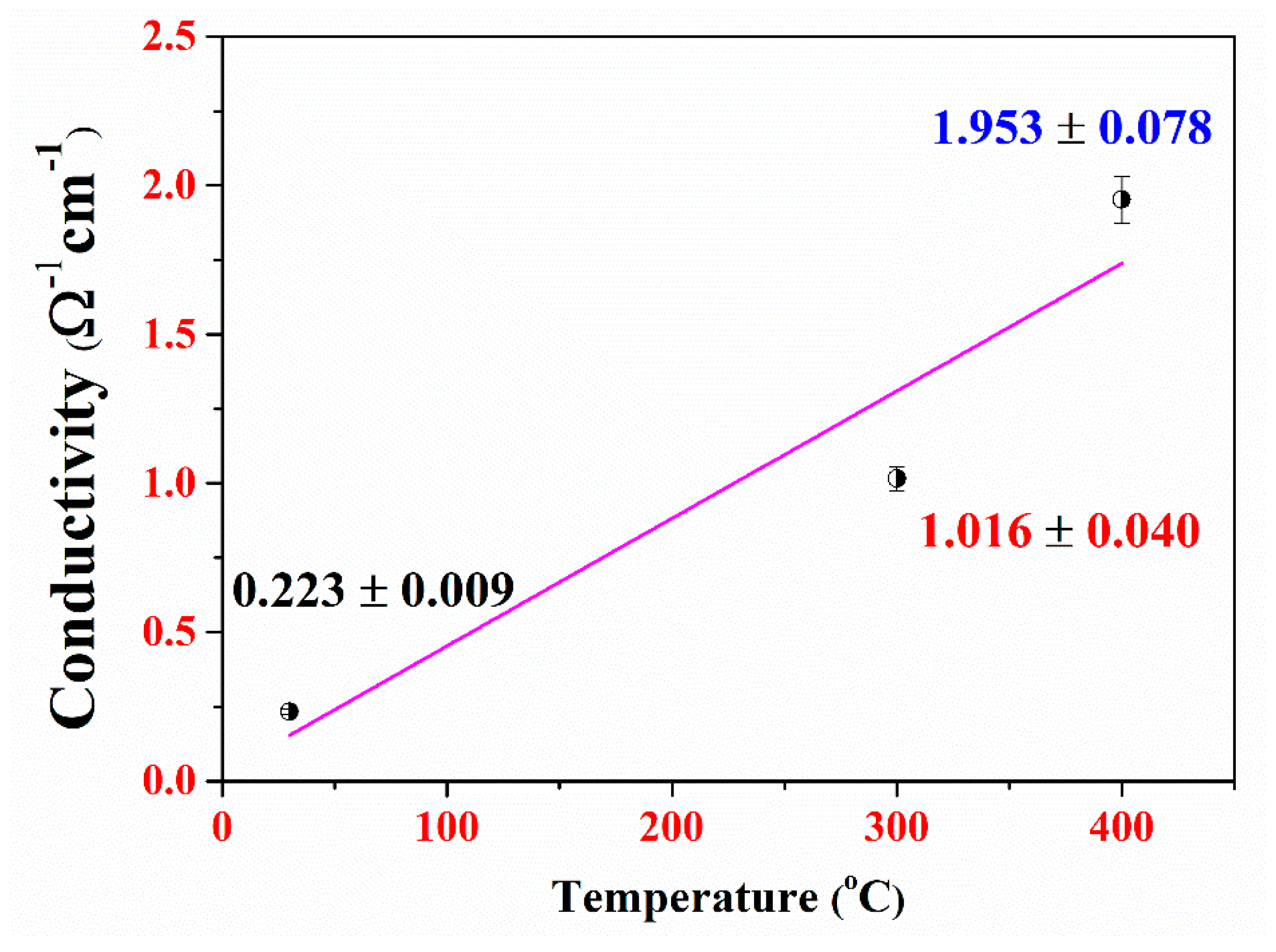 Coatings 12 00448 g006