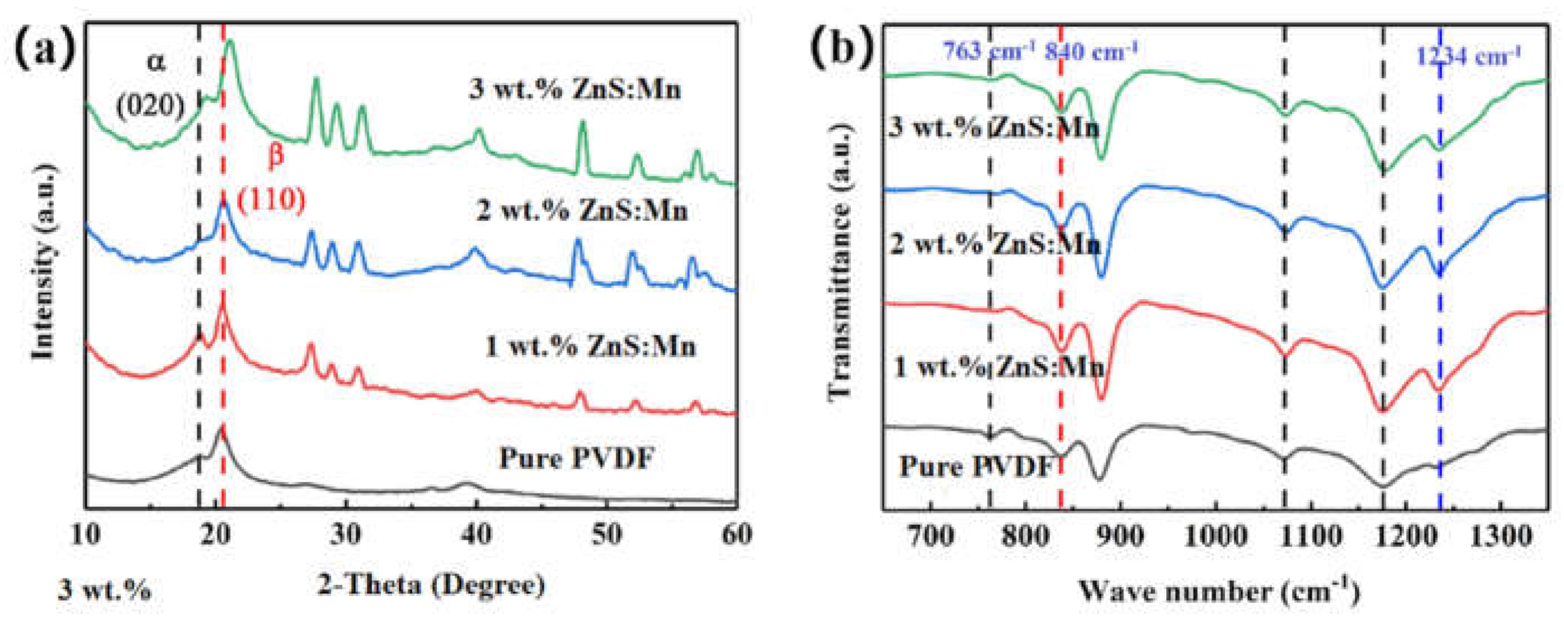 Coatings 12 00449 g005 Coatings 12 00449 g005