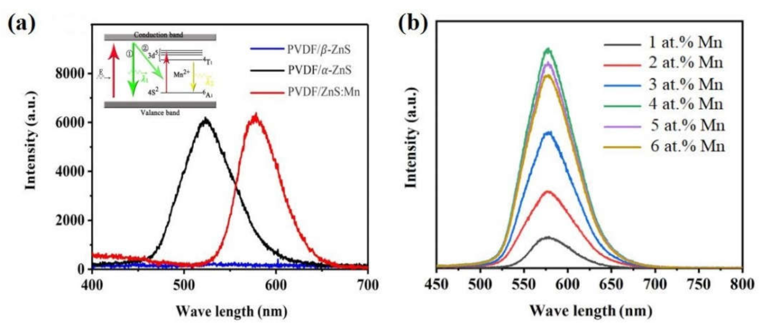 Coatings 12 00449 g006 Coatings 12 00449 g006