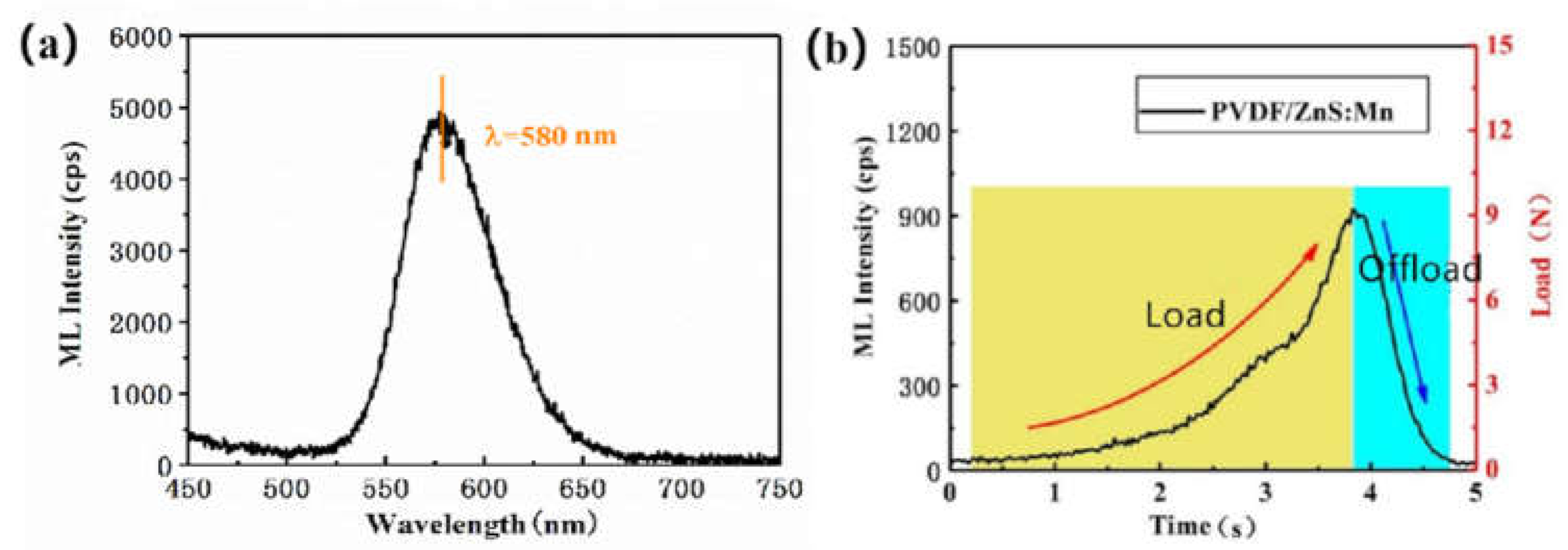 Coatings 12 00449 g007 Coatings 12 00449 g007