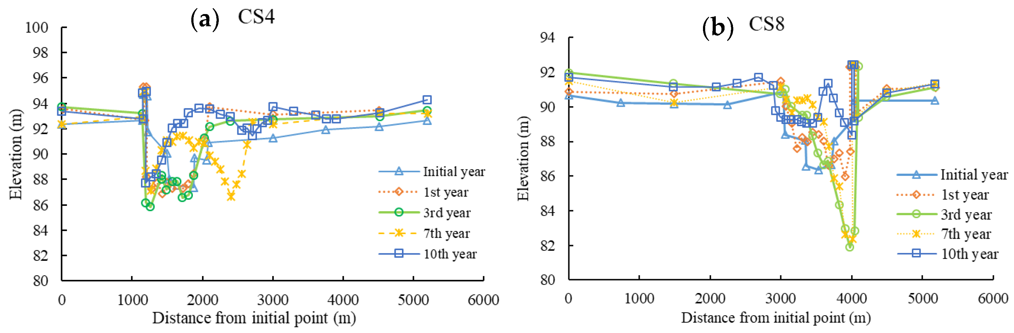 Coatings 12 00452 g006a