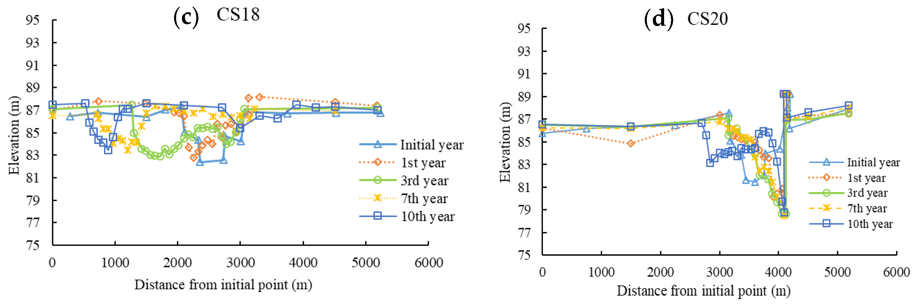 Coatings 12 00452 g006b