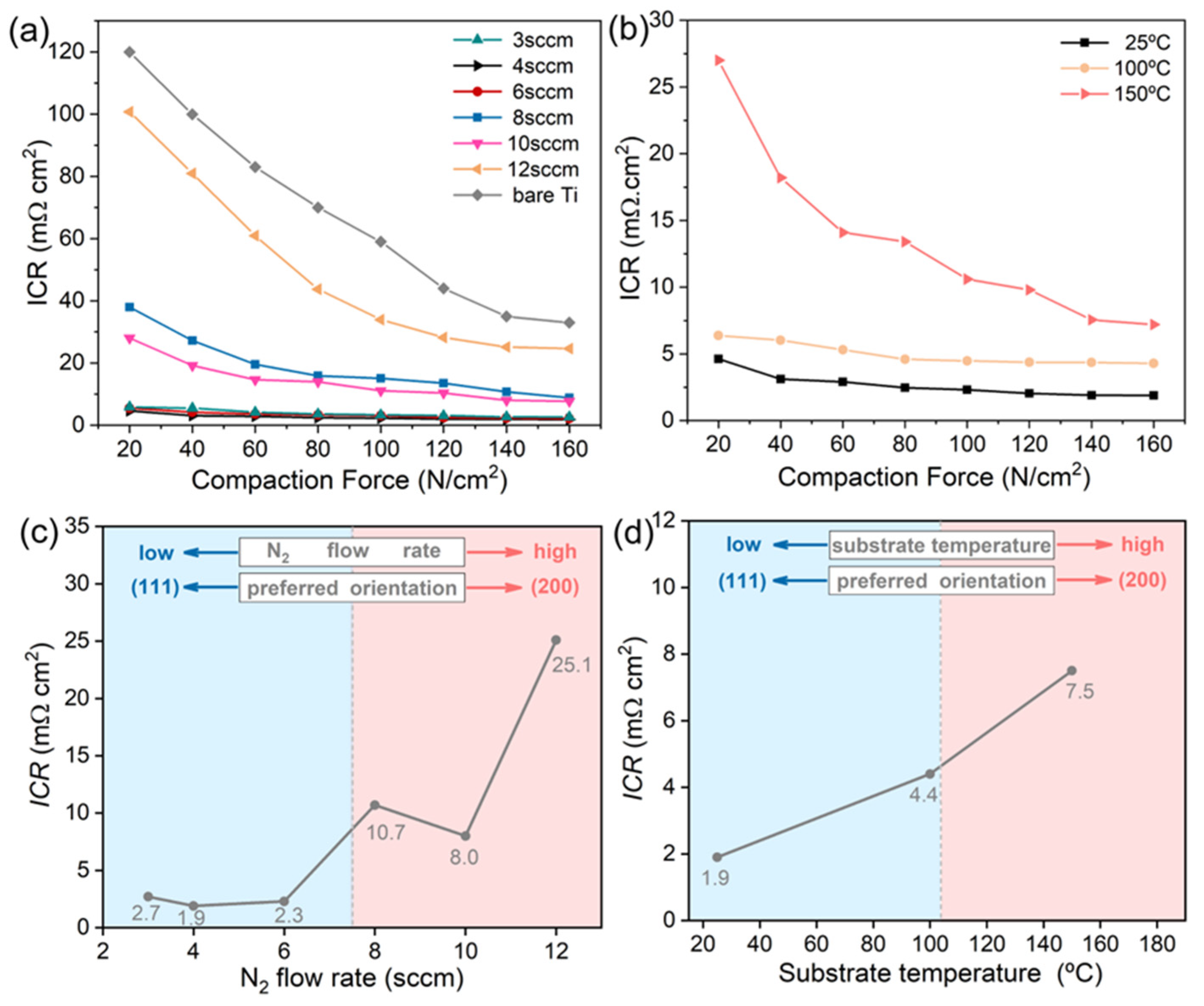 Coatings 12 00454 g004