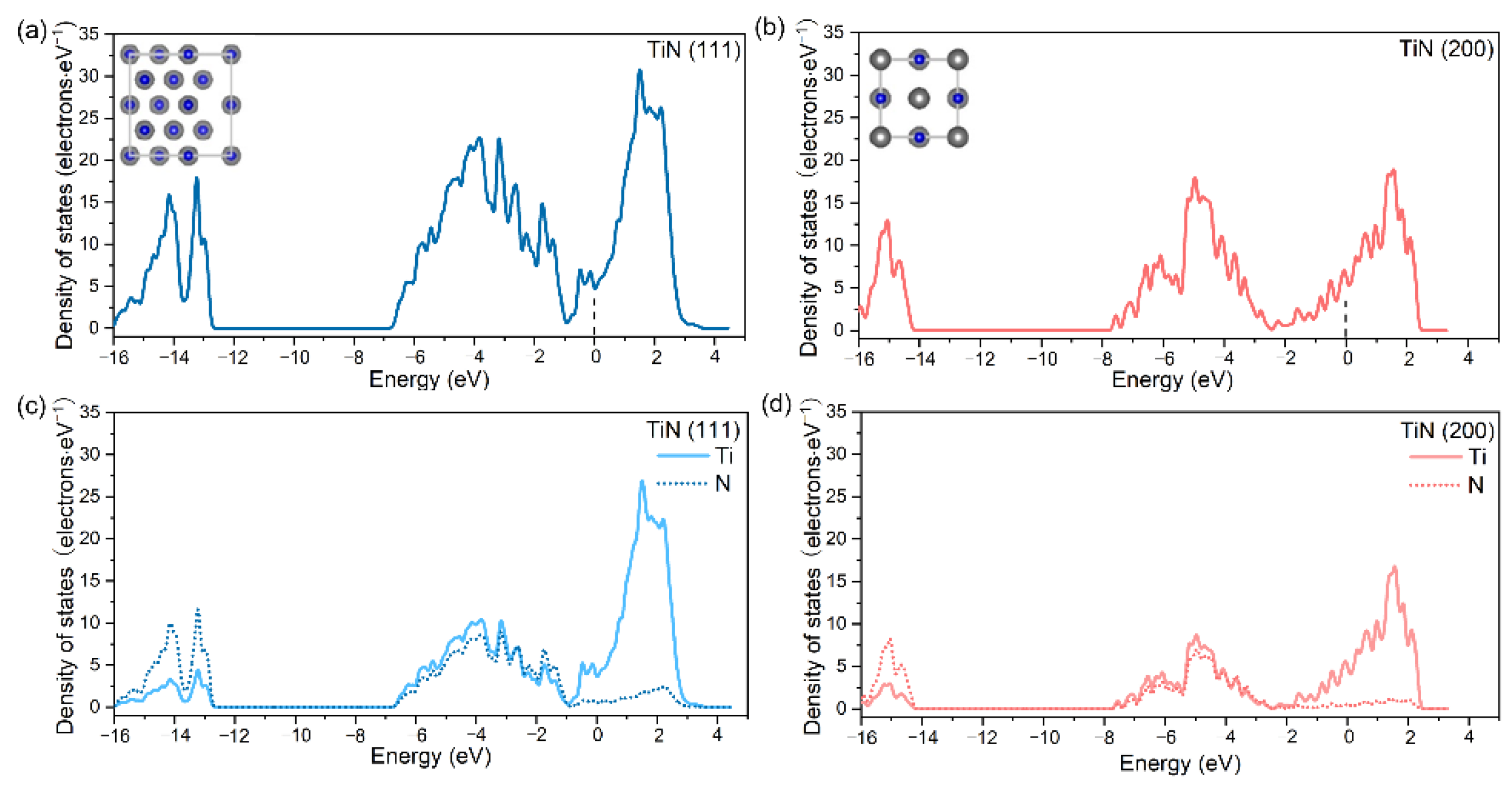 Coatings 12 00454 g005