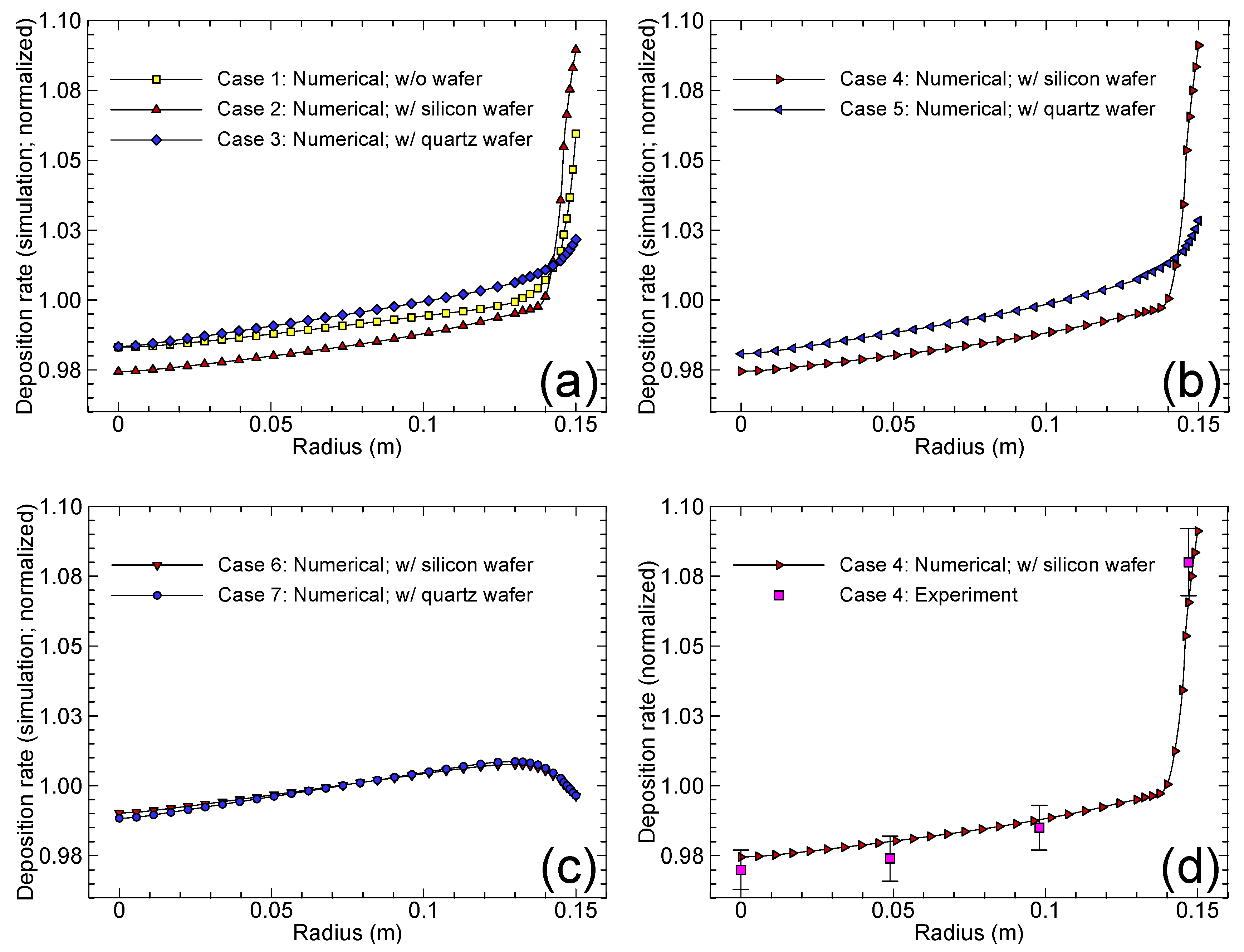 Coatings 12 00457 g007