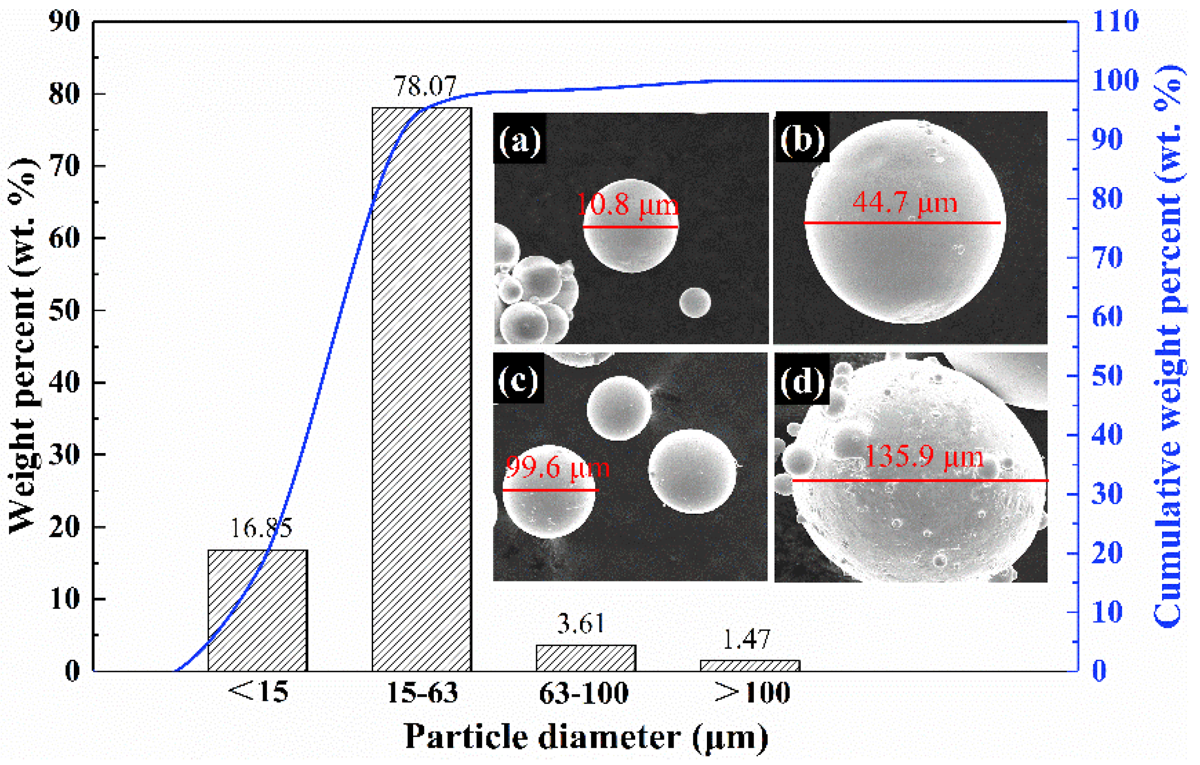 Coatings 12 00458 g003