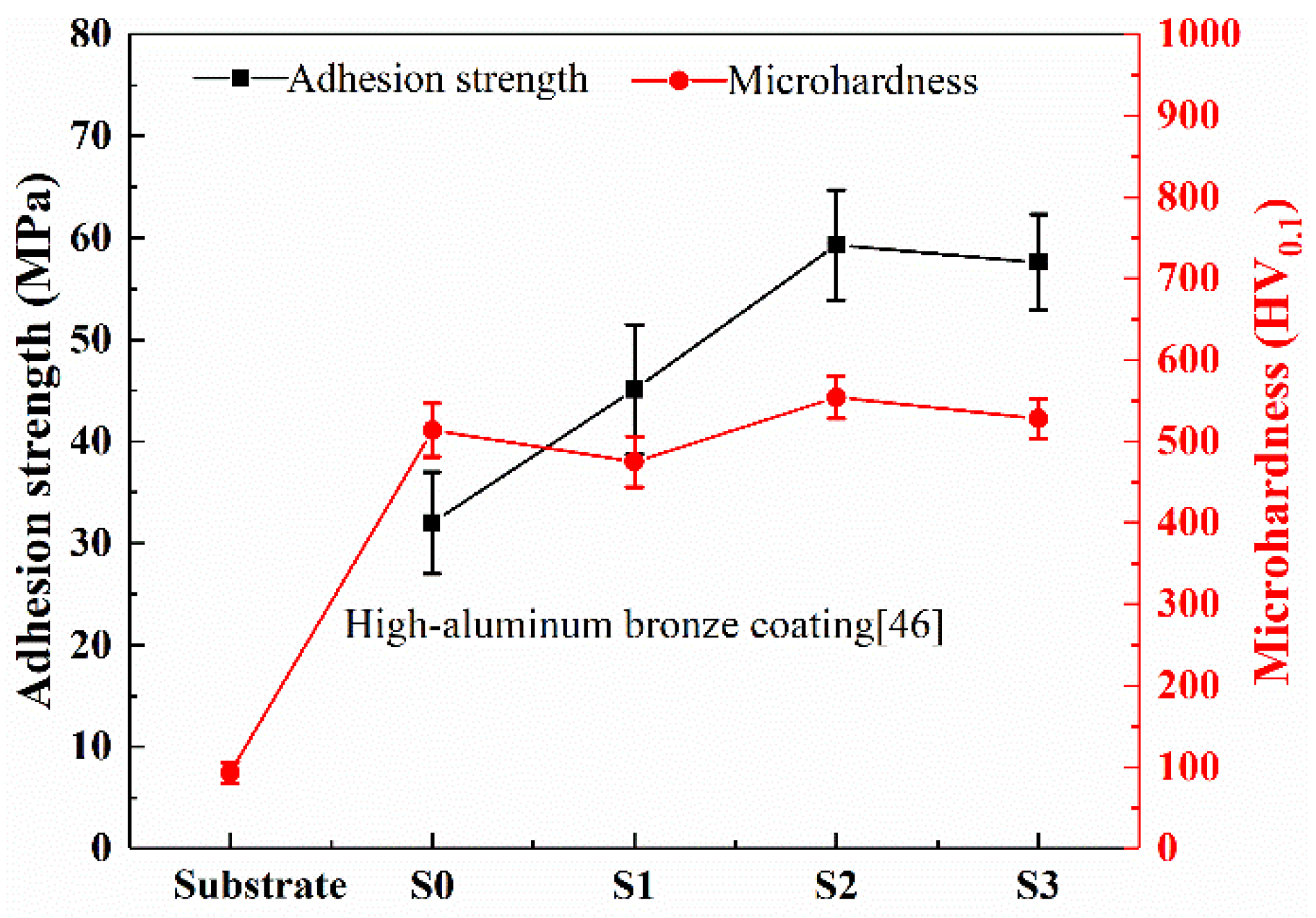 Coatings 12 00458 g009