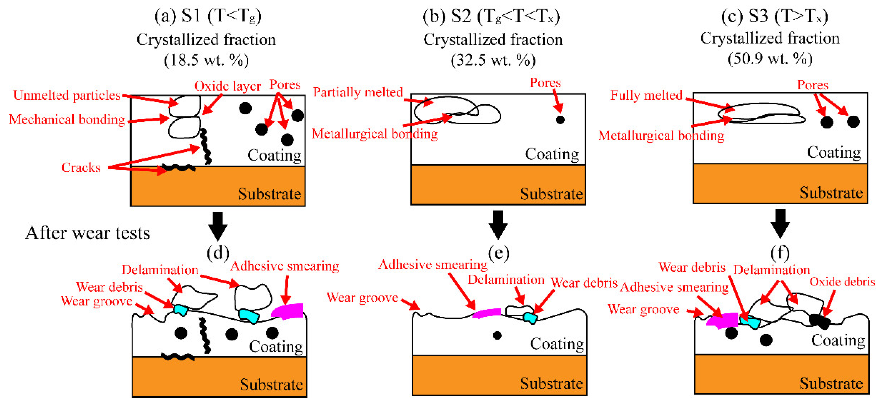Coatings 12 00458 g012