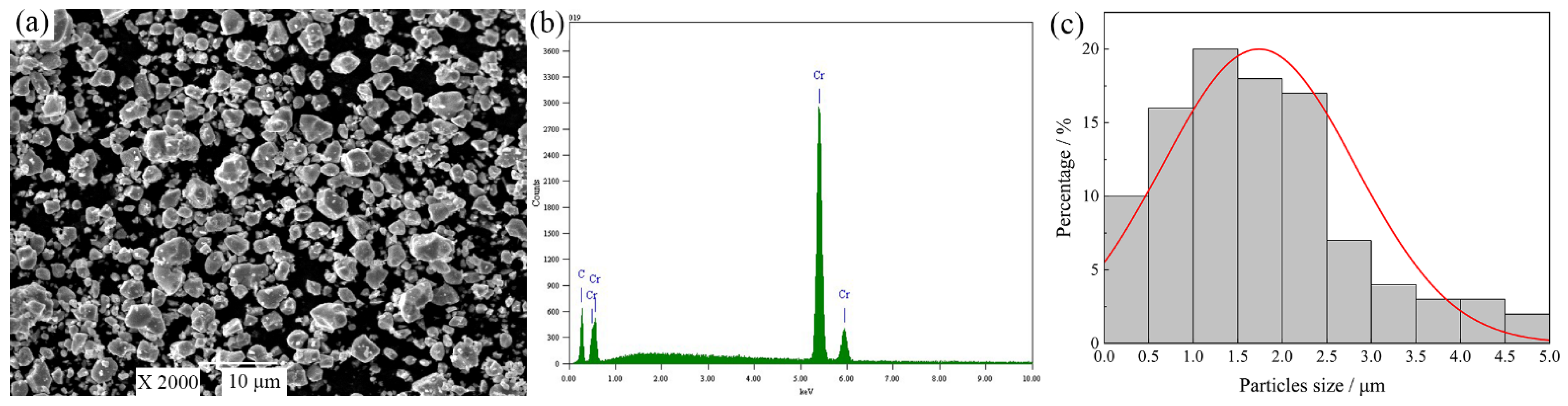 Coatings 12 00459 g001