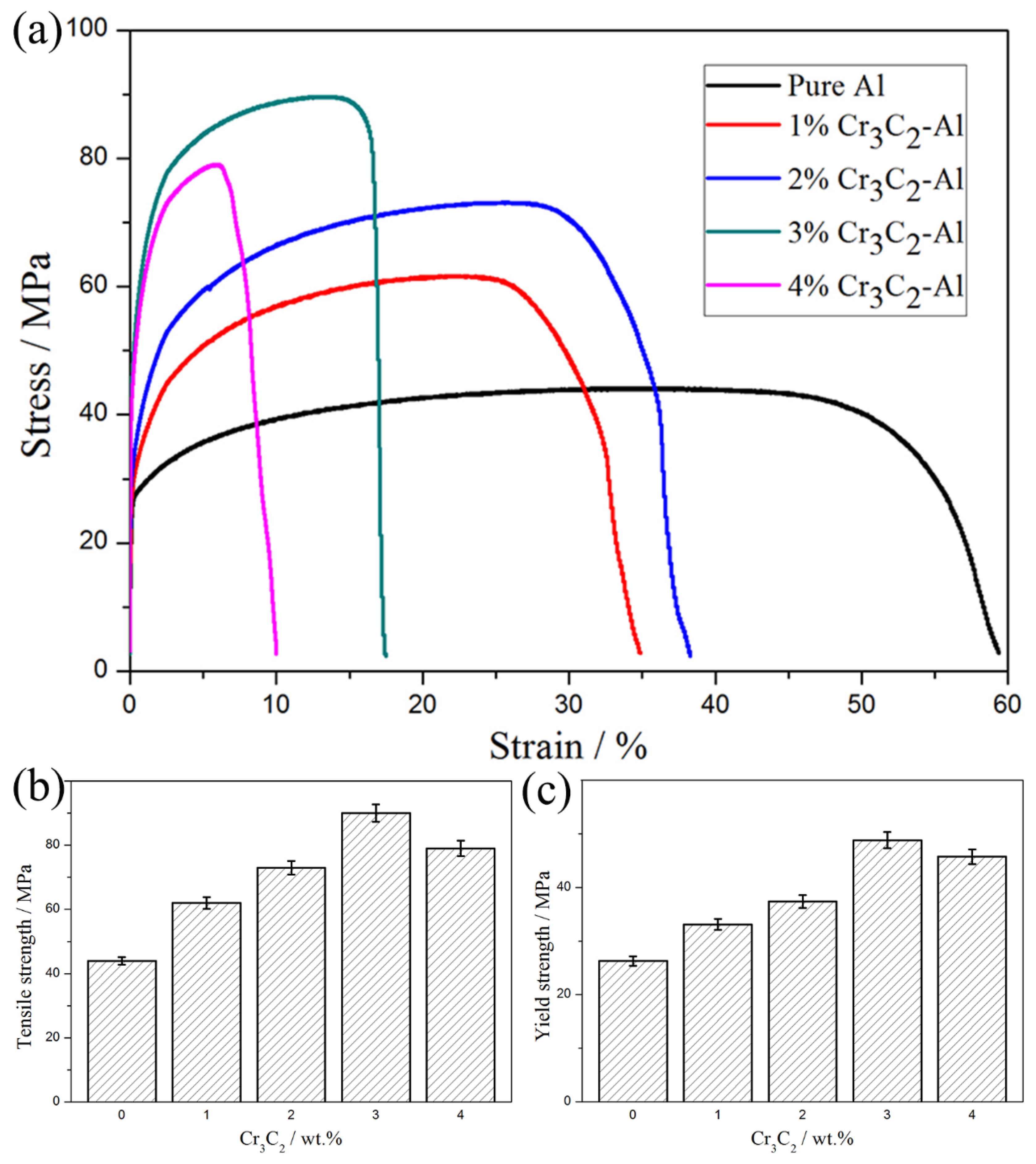 Coatings 12 00459 g006