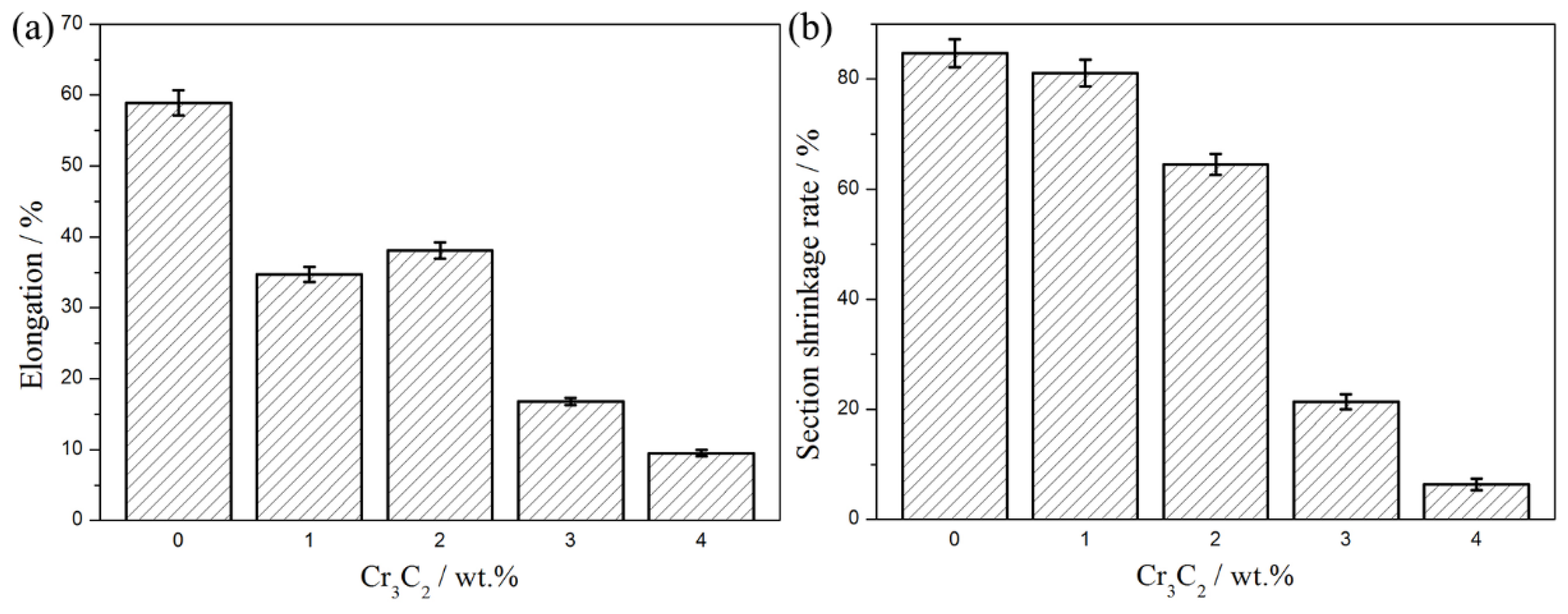 Coatings 12 00459 g008
