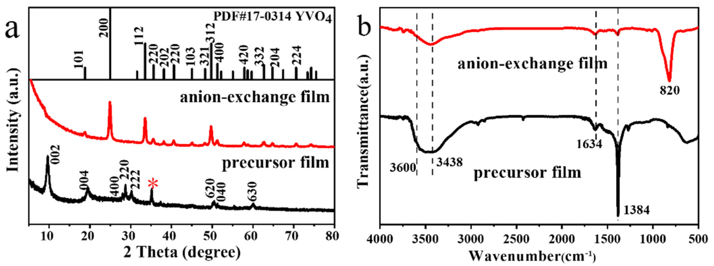 Coatings 12 00461 g001