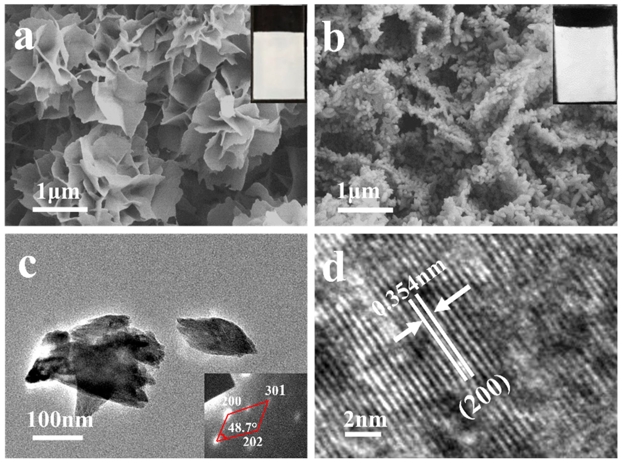 Coatings 12 00461 g002