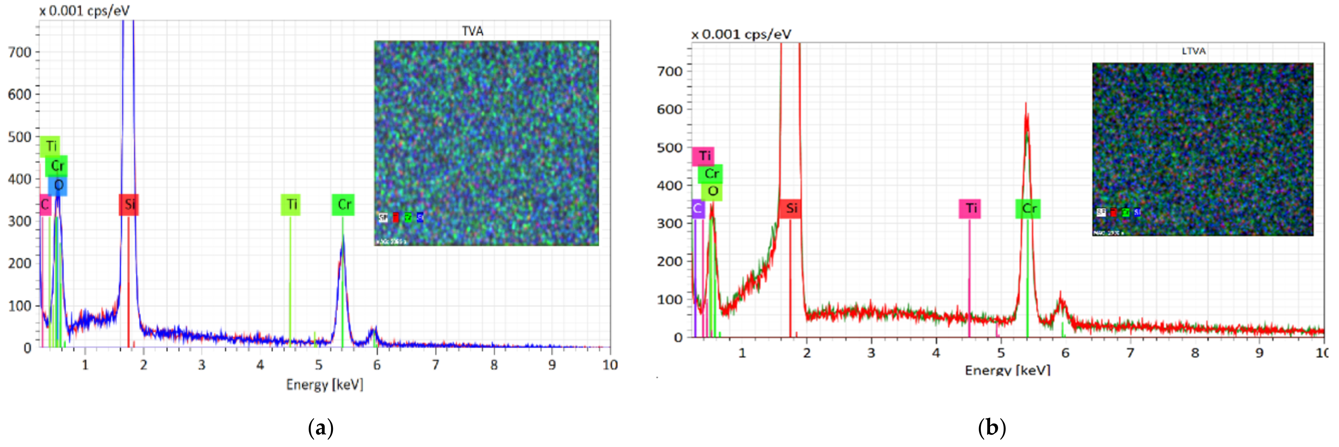 Coatings 12 00470 g004