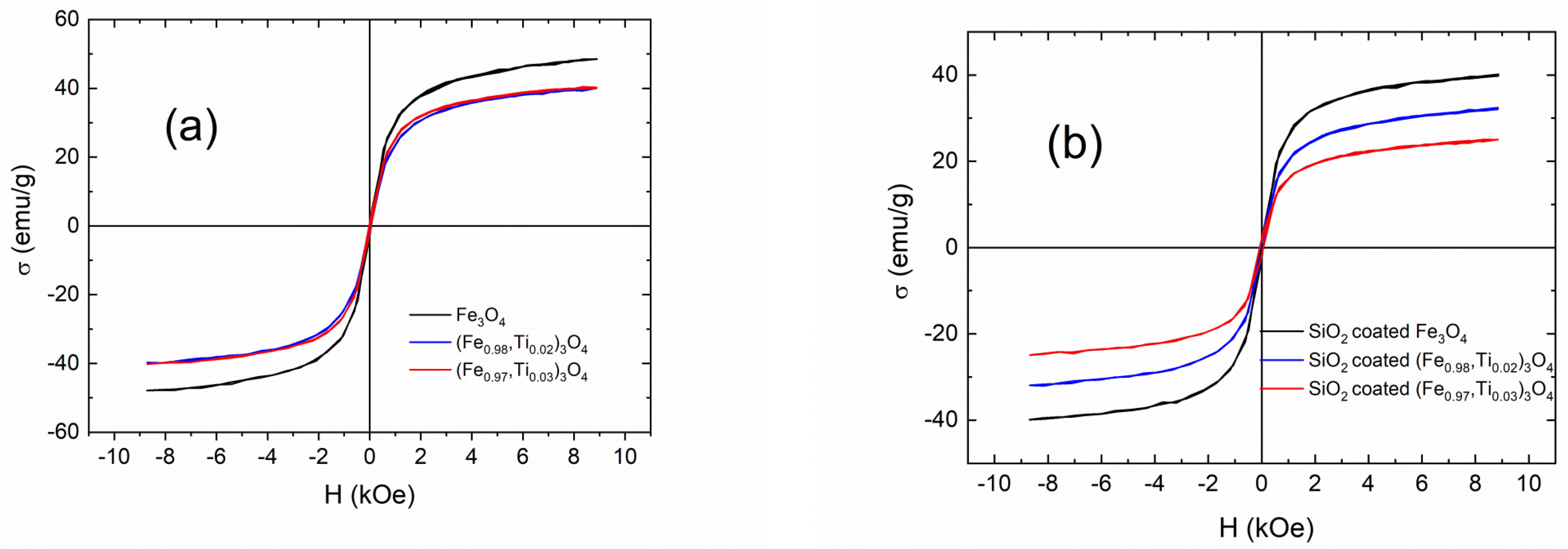 Coatings 12 00481 g005