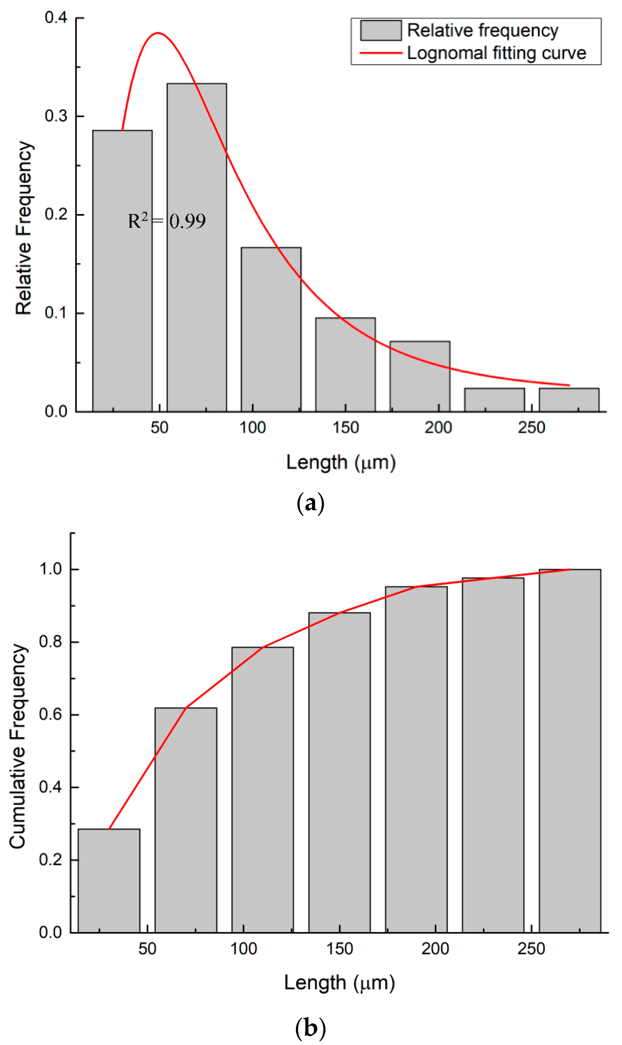 Coatings 12 00483 g006