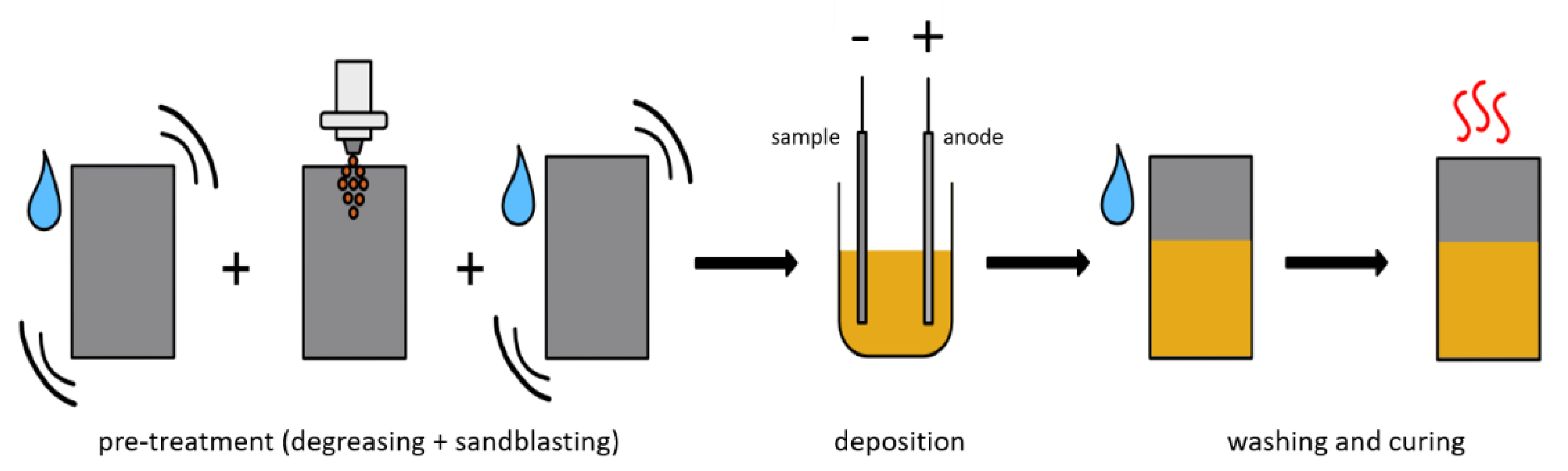 Coatings 12 00486 g001